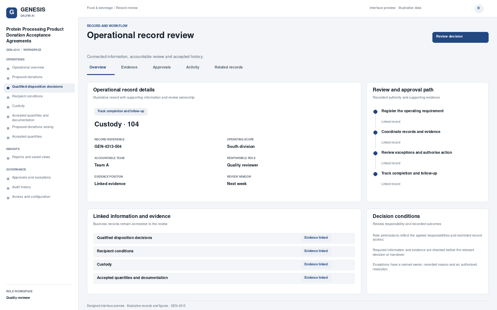 Protein Processing Product Donation Acceptance Agreements record interface preview; illustrative records and figures.