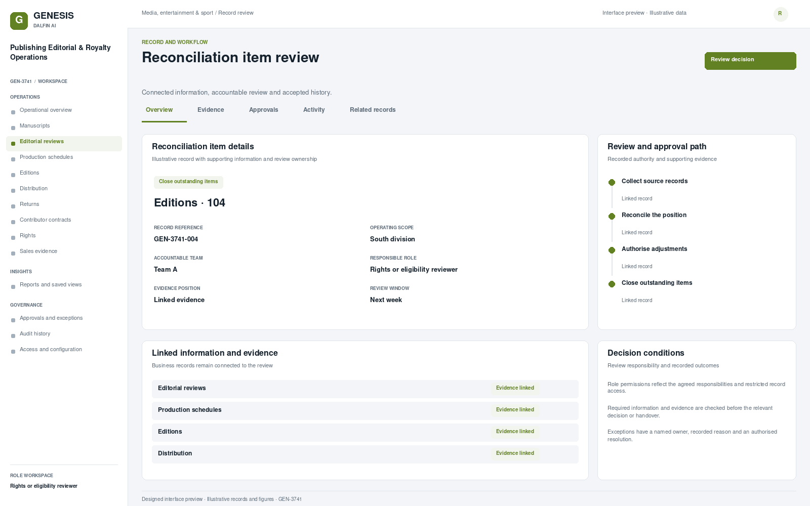 Publishing Editorial & Royalty Operations record interface preview; illustrative records and figures.