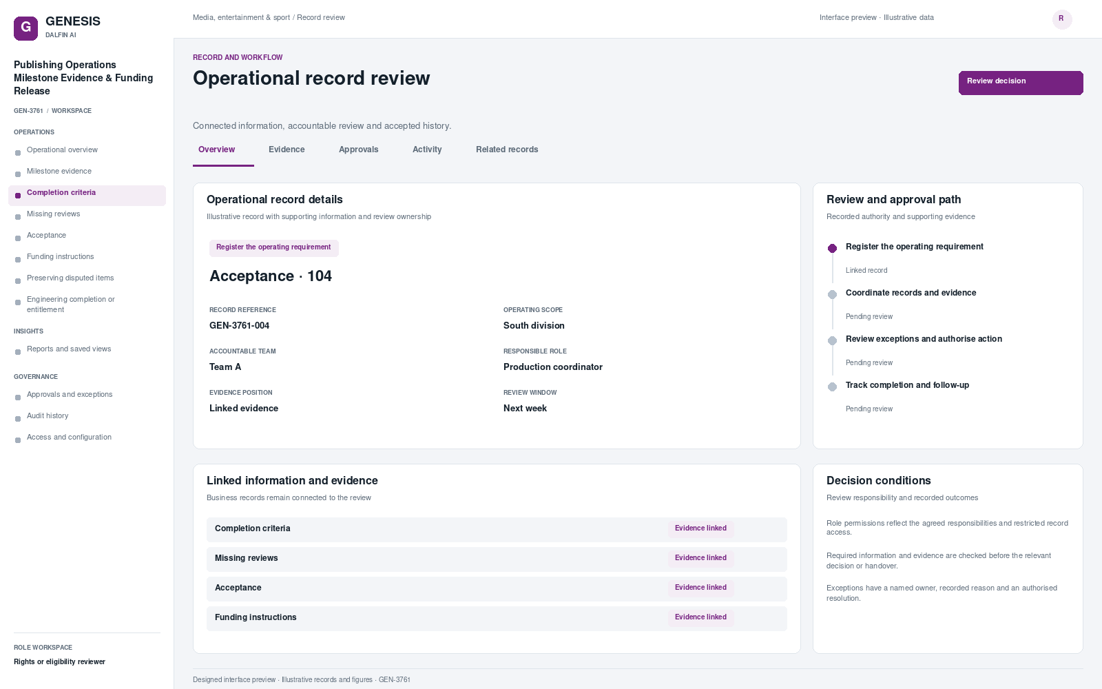 Publishing Operations Milestone Evidence & Funding Release record interface preview; illustrative records and figures.
