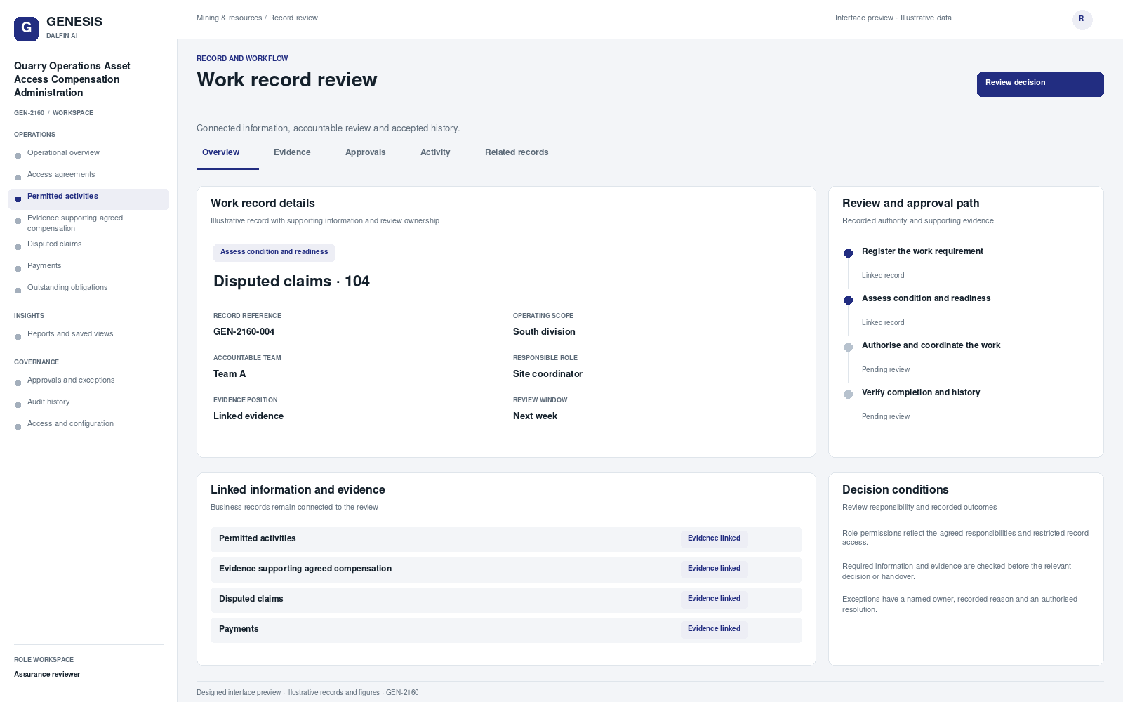 Quarry Operations Asset Access Compensation Administration record interface preview; illustrative records and figures.
