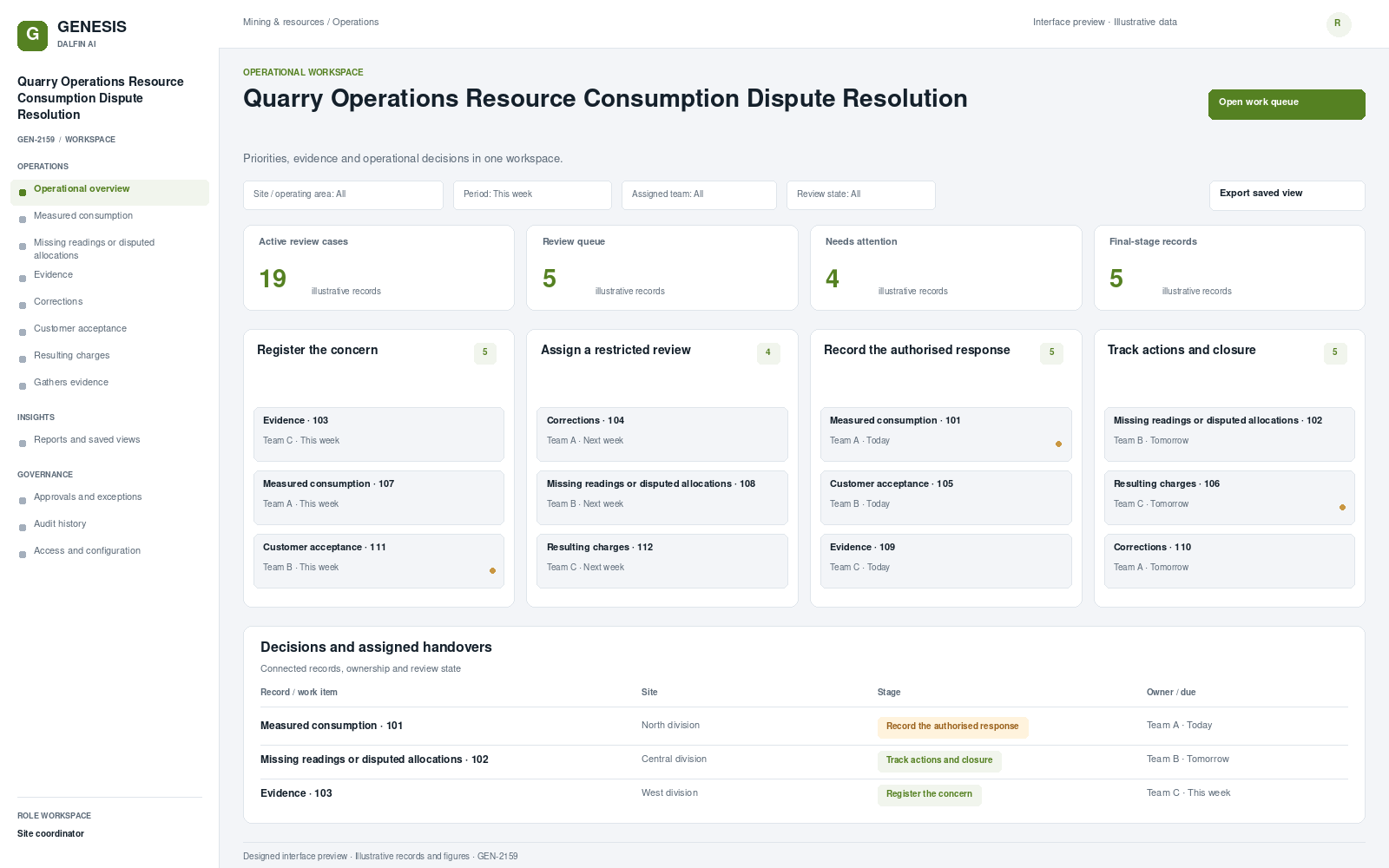 Quarry Operations Resource Consumption Dispute Resolution workspace interface preview; illustrative records and figures.