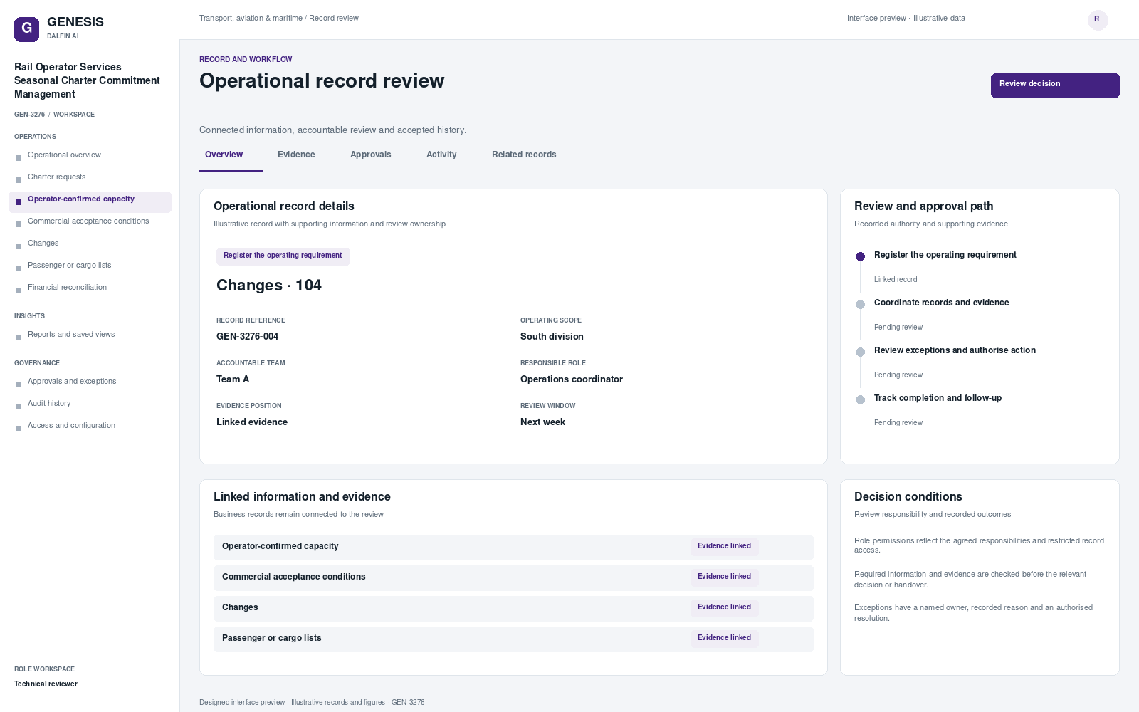 Rail Operator Services Seasonal Charter Commitment Management record interface preview; illustrative records and figures.