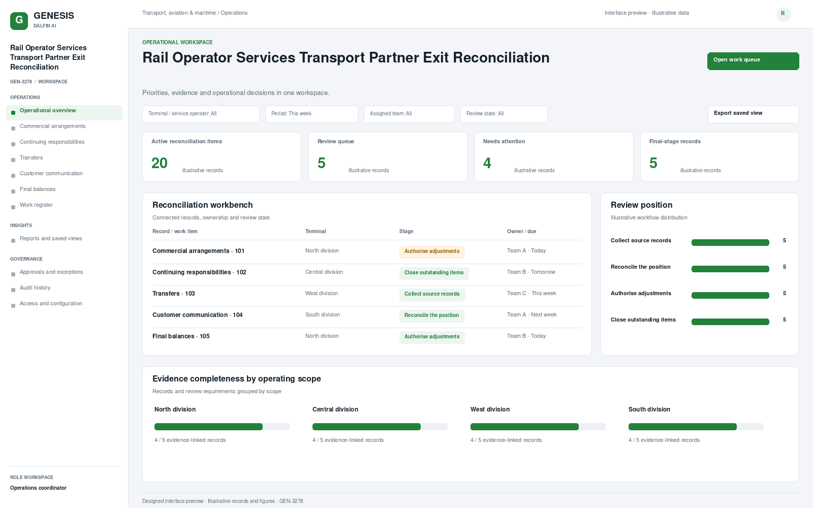 Rail Operator Services Transport Partner Exit Reconciliation workspace interface preview; illustrative records and figures.