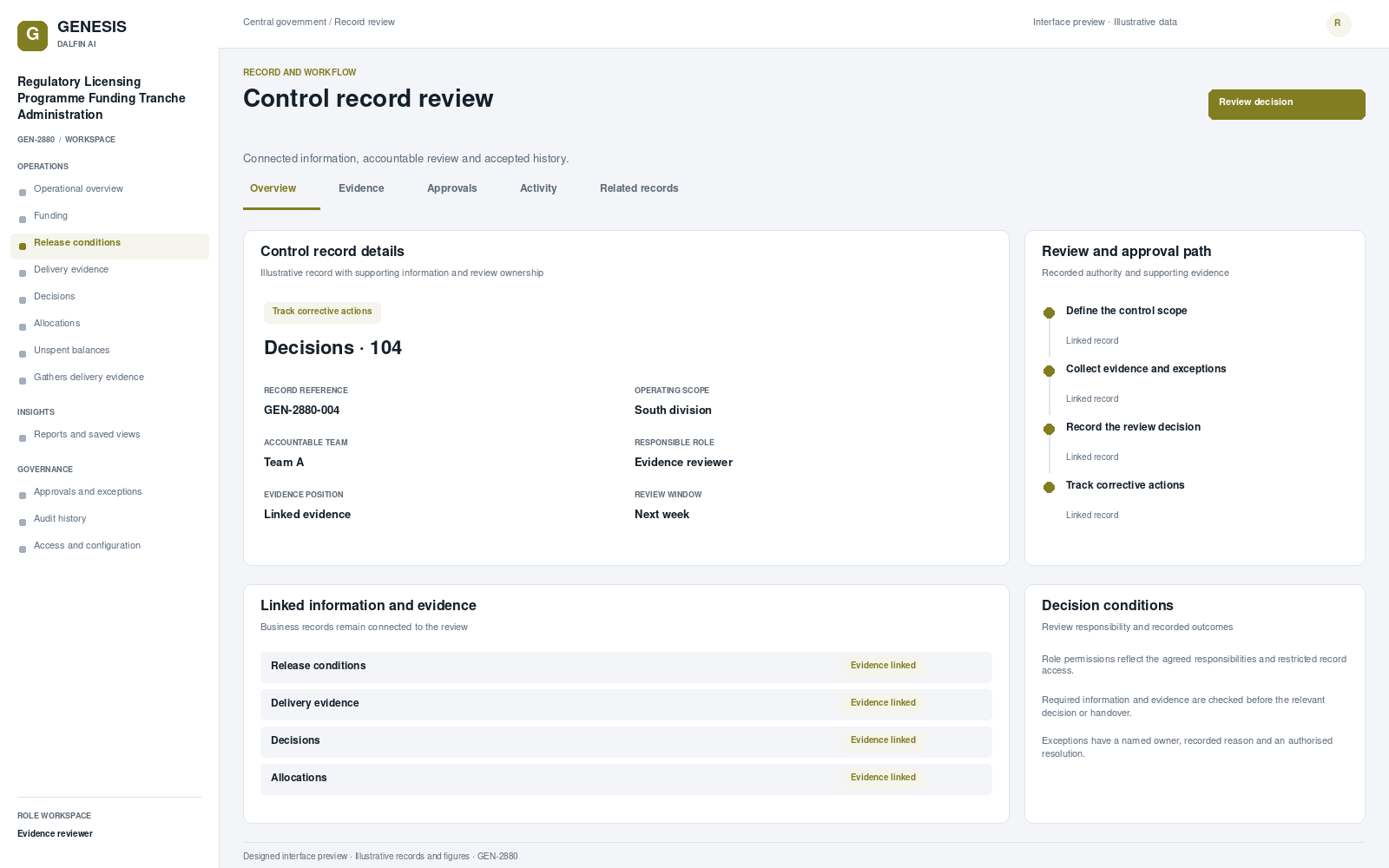 Regulatory Licensing Programme Funding Tranche Administration record interface preview; illustrative records and figures.