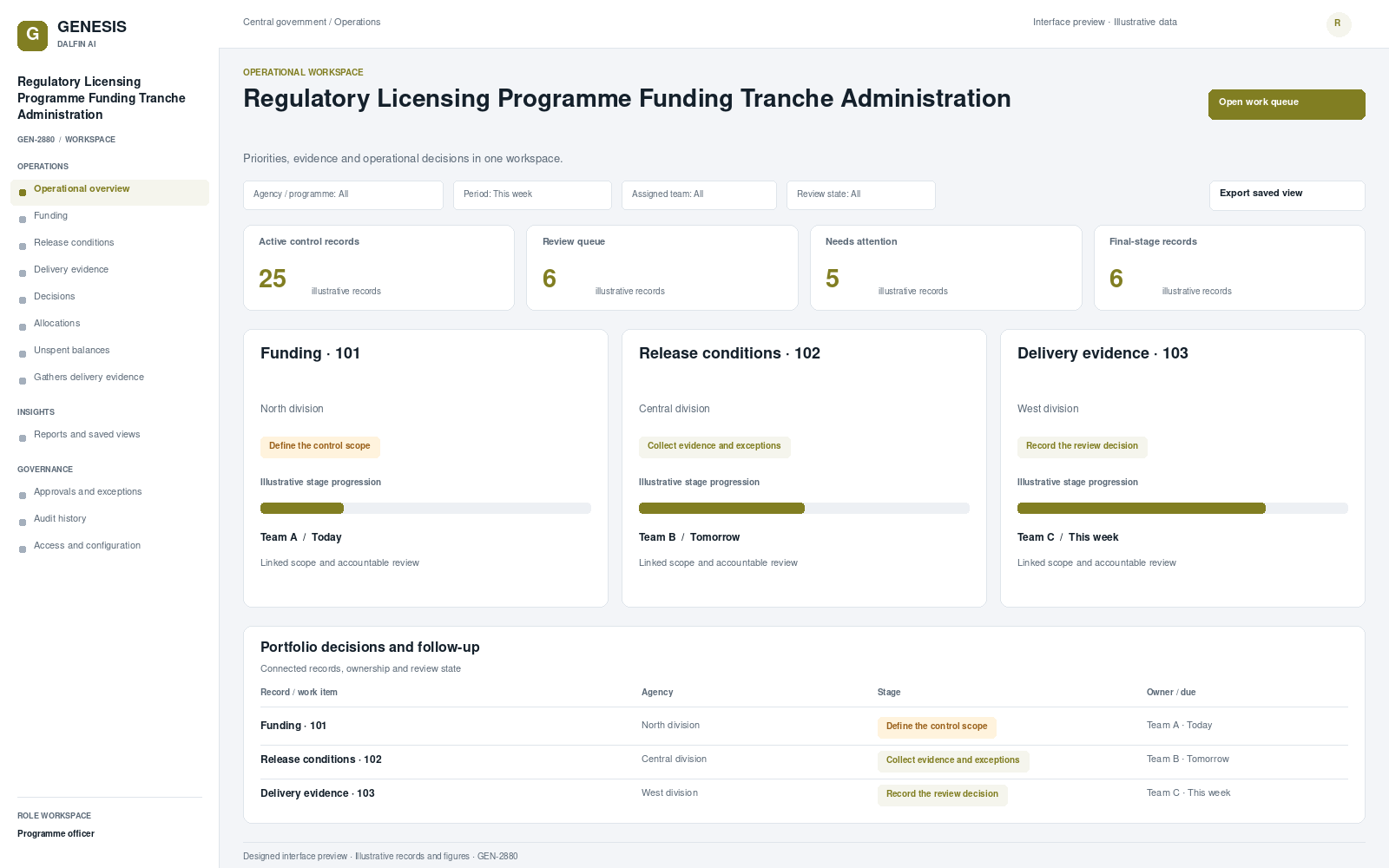 Regulatory Licensing Programme Funding Tranche Administration workspace interface preview; illustrative records and figures.