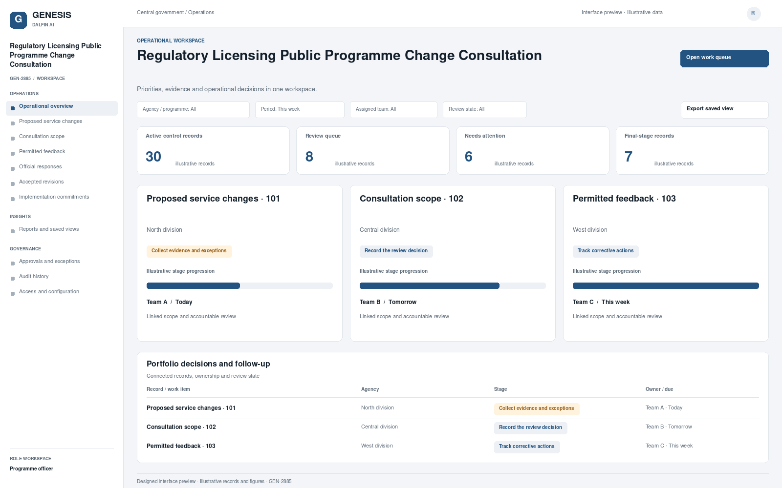 Regulatory Licensing Public Programme Change Consultation workspace interface preview; illustrative records and figures.
