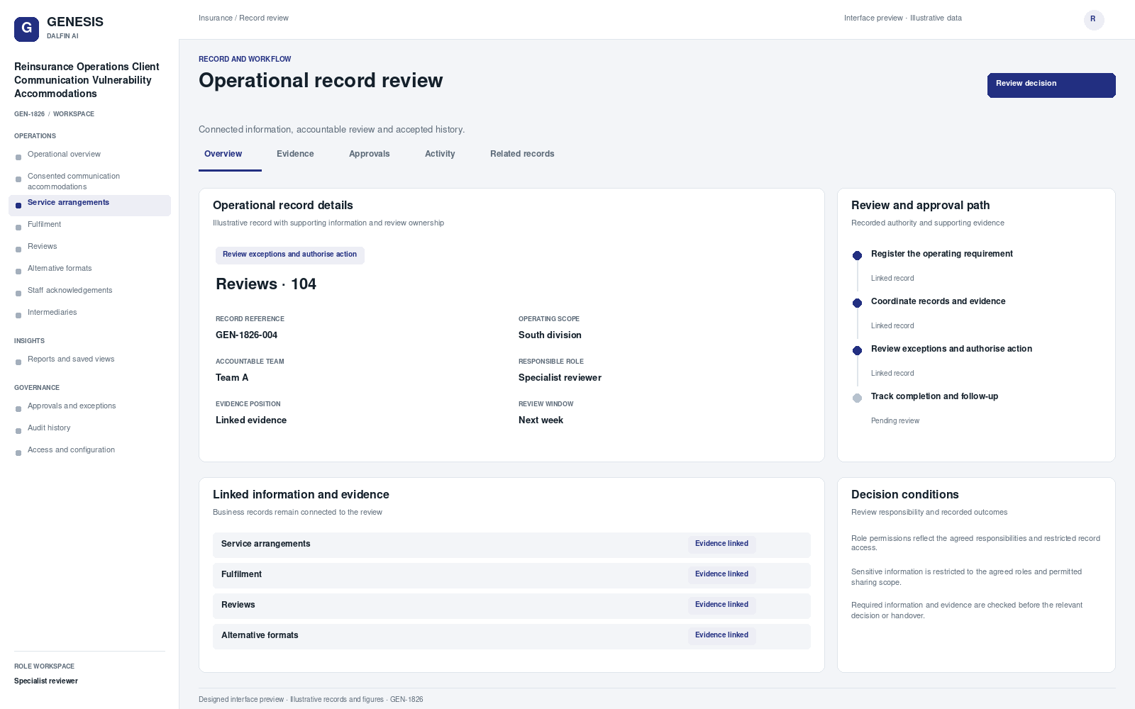 Reinsurance Operations Client Communication Vulnerability Accommodations record interface preview; illustrative records and figures.