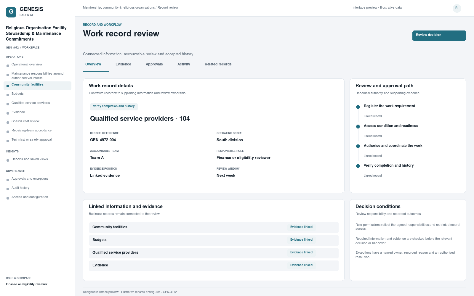 Religious Organisation Facility Stewardship & Maintenance Commitments record interface preview; illustrative records and figures.