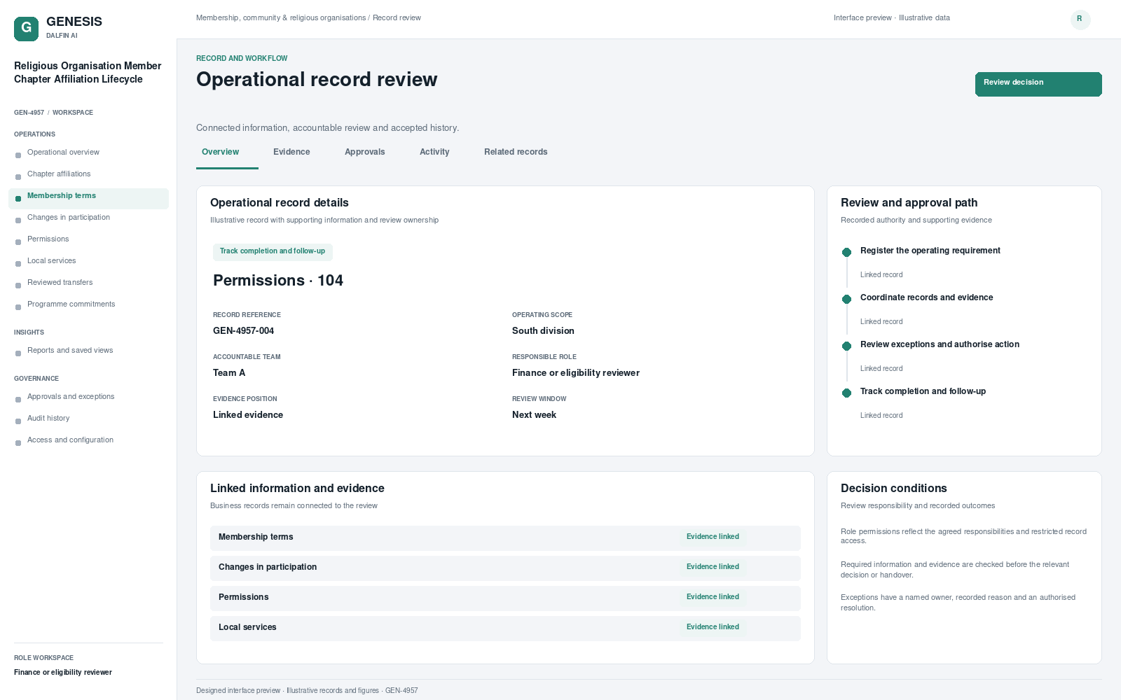 Religious Organisation Member Chapter Affiliation Lifecycle record interface preview; illustrative records and figures.