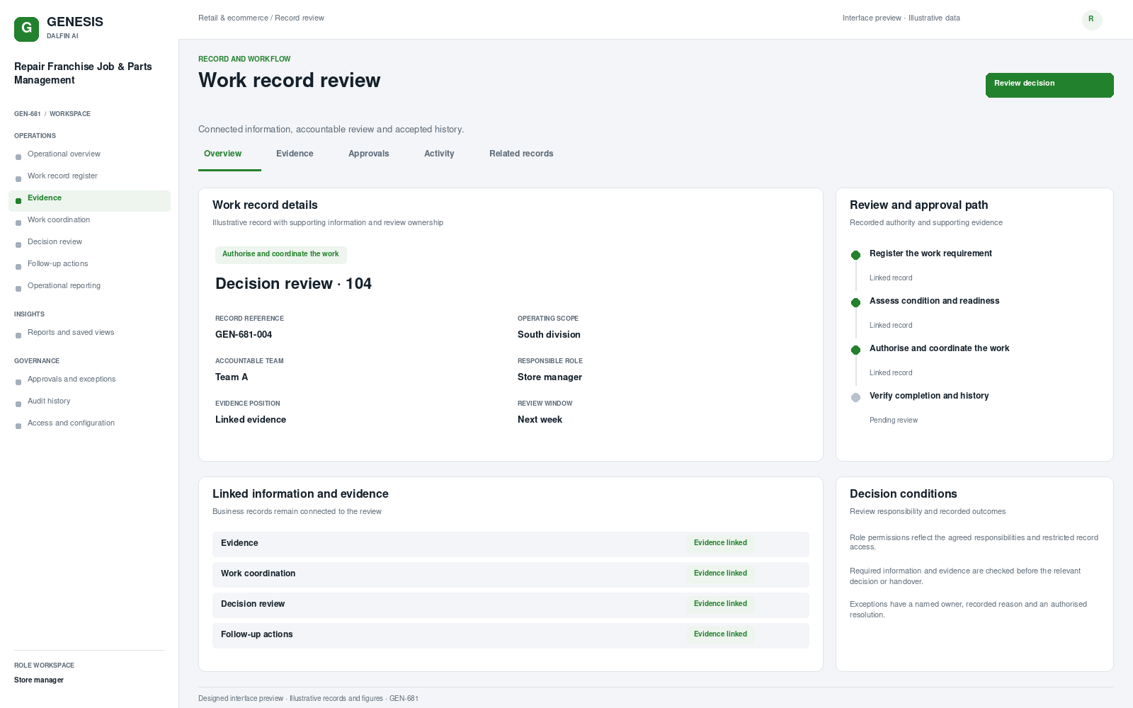 Repair Franchise Job & Parts Management record interface preview; illustrative records and figures.