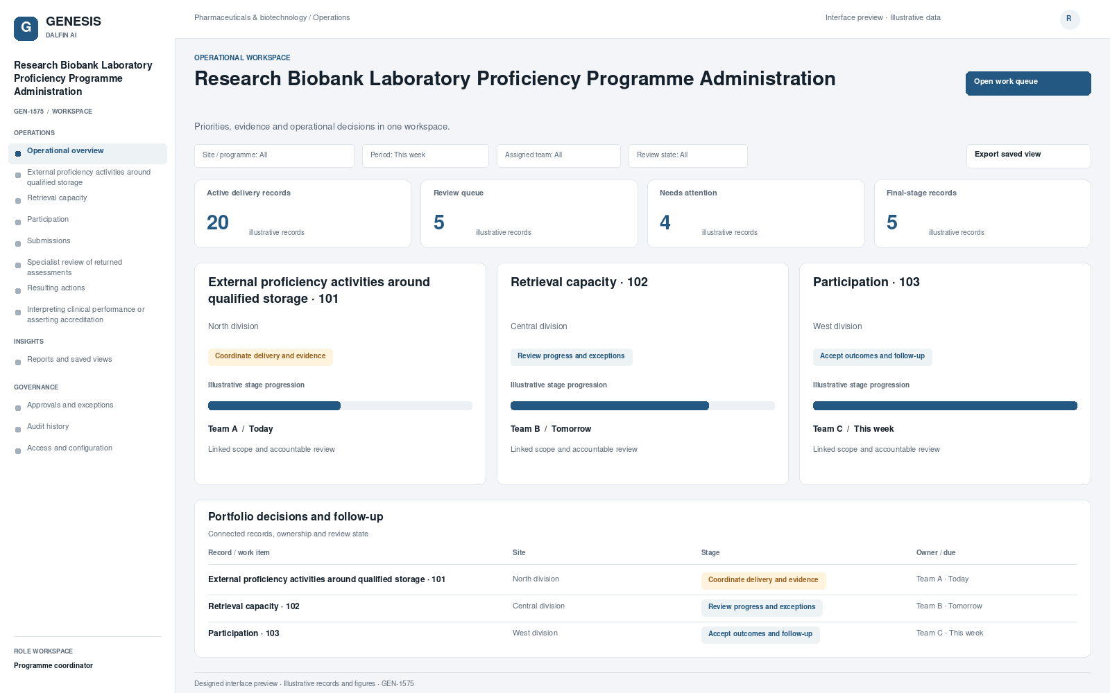 Research Biobank Laboratory Proficiency Programme Administration workspace interface preview; illustrative records and figures.