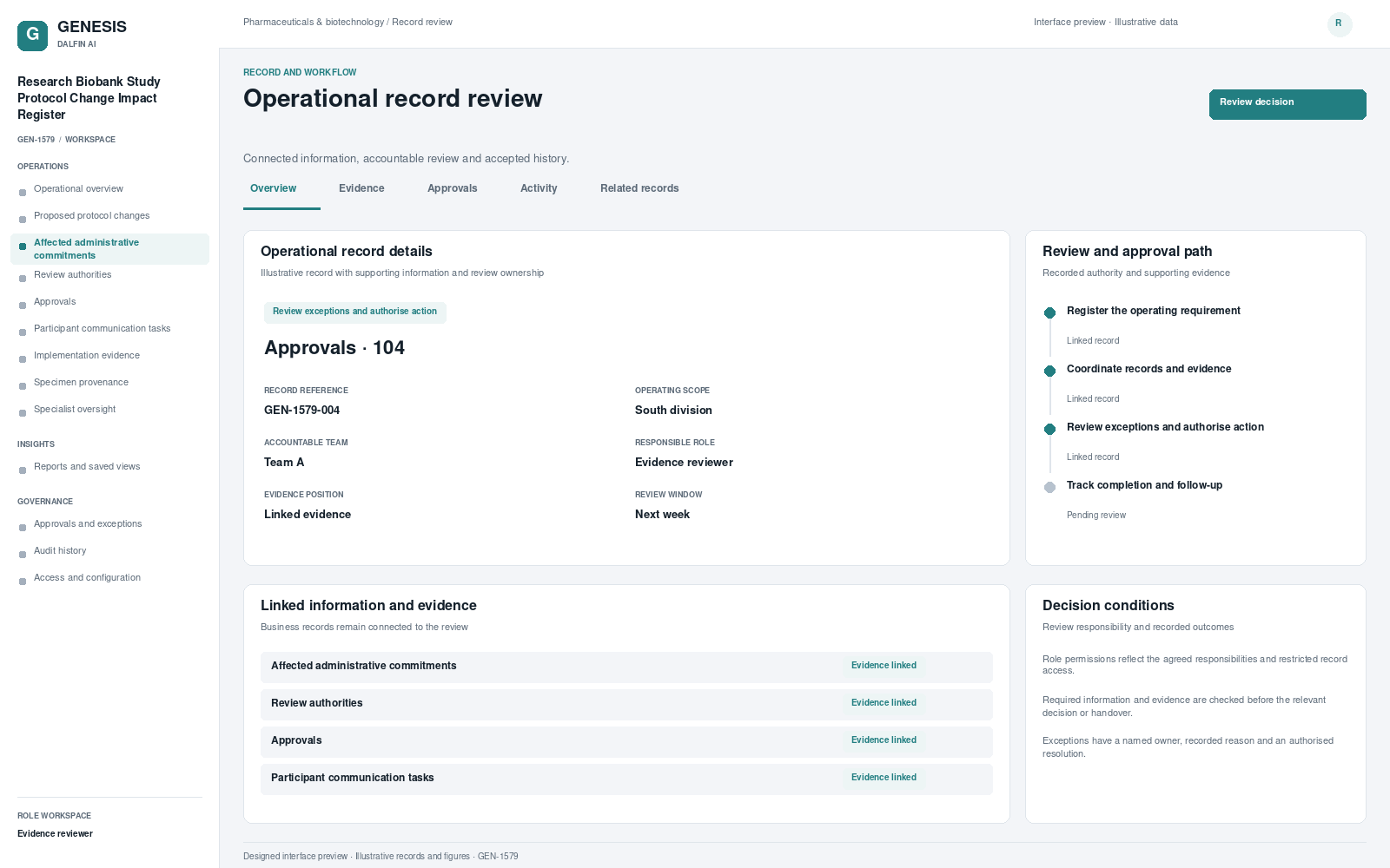 Research Biobank Study Protocol Change Impact Register record interface preview; illustrative records and figures.