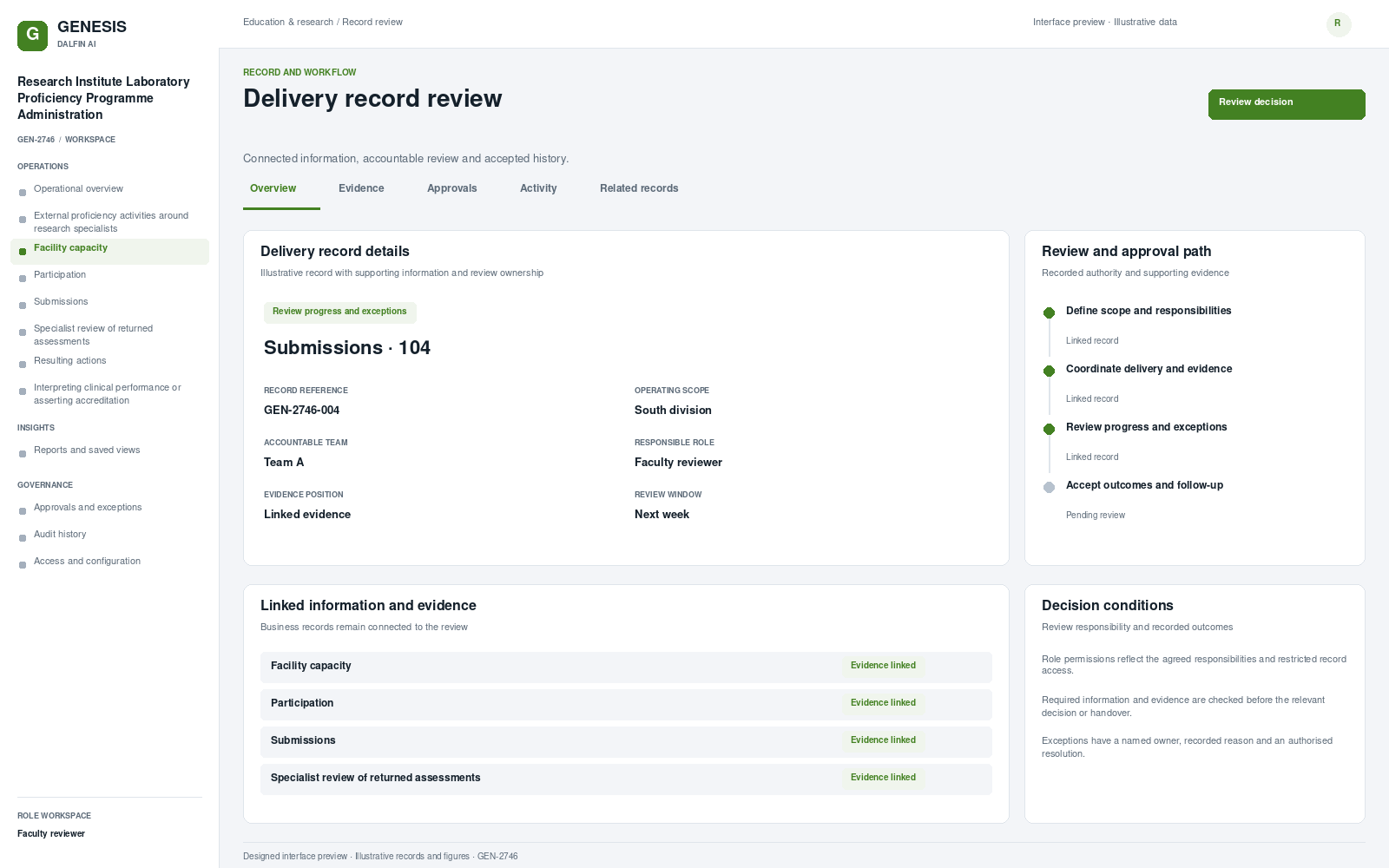 Research Institute Laboratory Proficiency Programme Administration record interface preview; illustrative records and figures.