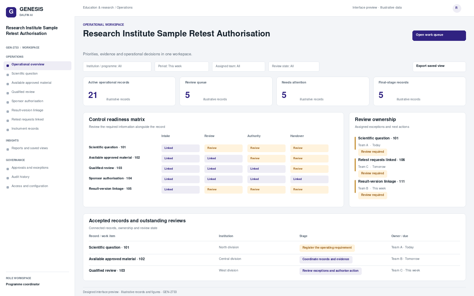 Research Institute Sample Retest Authorisation workspace interface preview; illustrative records and figures.