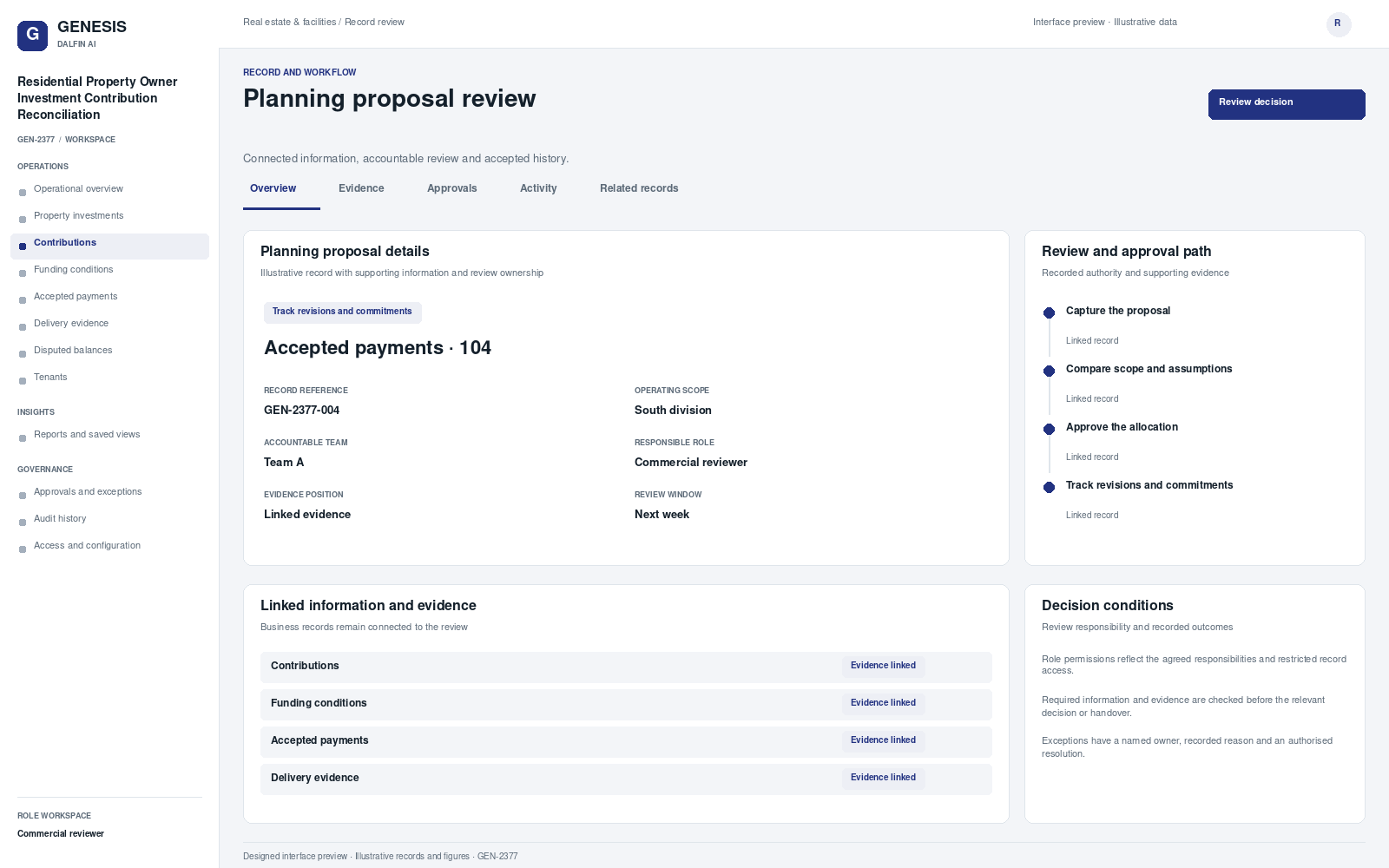 Residential Property Owner Investment Contribution Reconciliation record interface preview; illustrative records and figures.