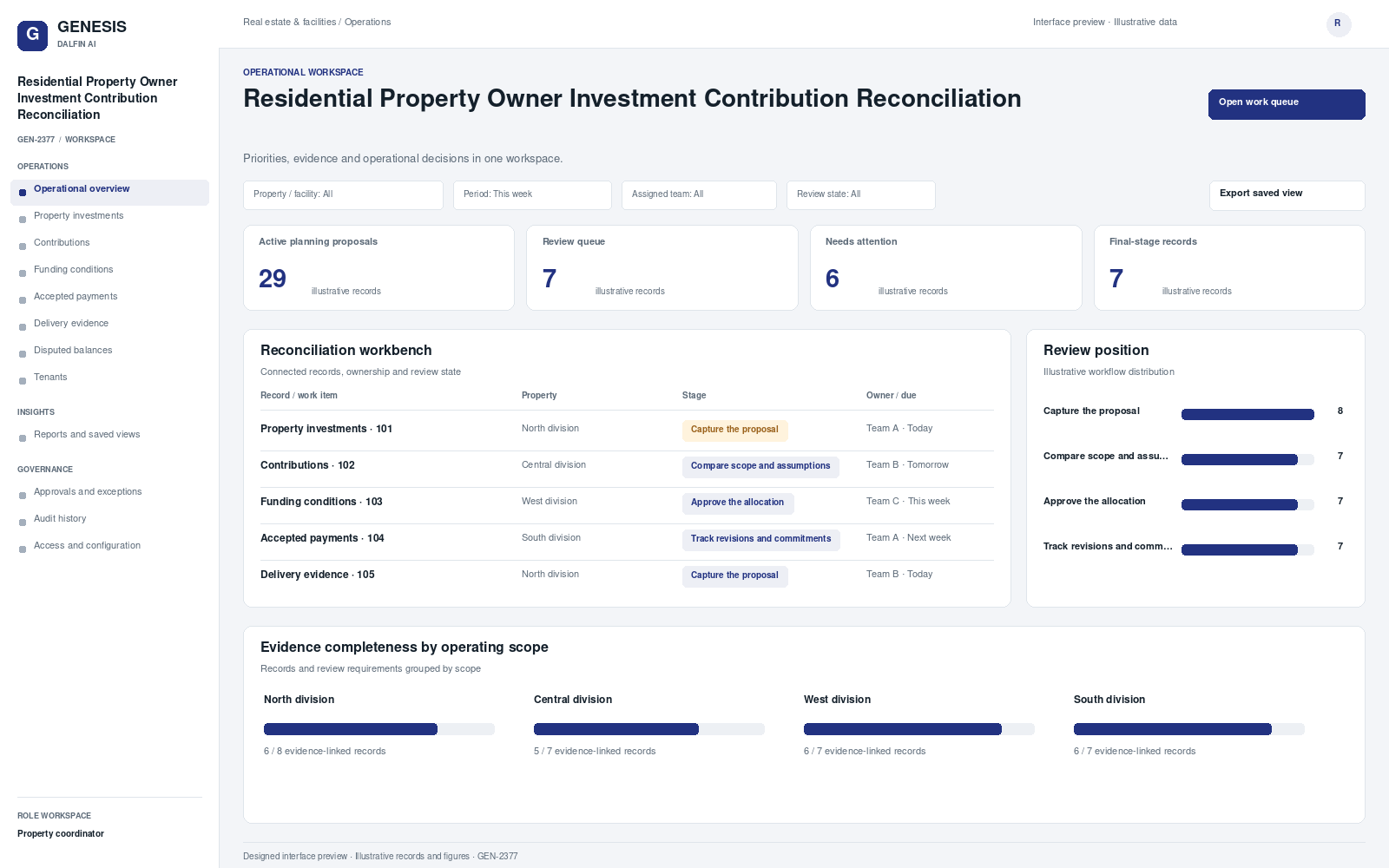 Residential Property Owner Investment Contribution Reconciliation workspace interface preview; illustrative records and figures.