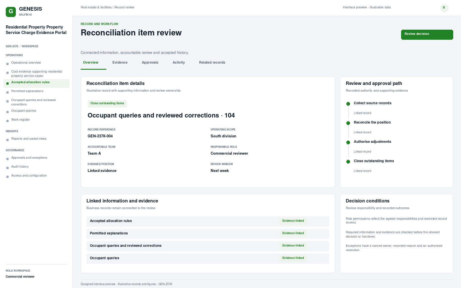 Residential Property Property Service Charge Evidence Portal record interface preview; illustrative records and figures.