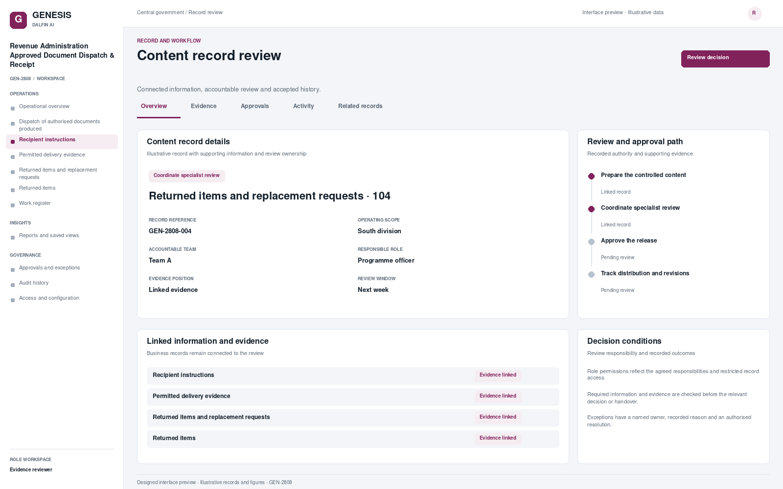 Revenue Administration Approved Document Dispatch & Receipt record interface preview; illustrative records and figures.
