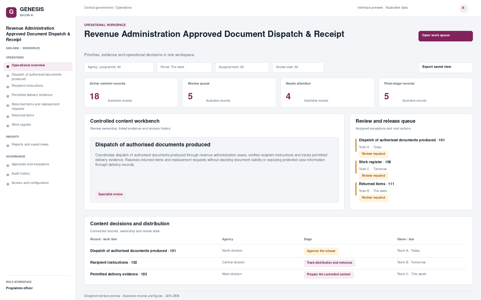 Revenue Administration Approved Document Dispatch & Receipt workspace interface preview; illustrative records and figures.
