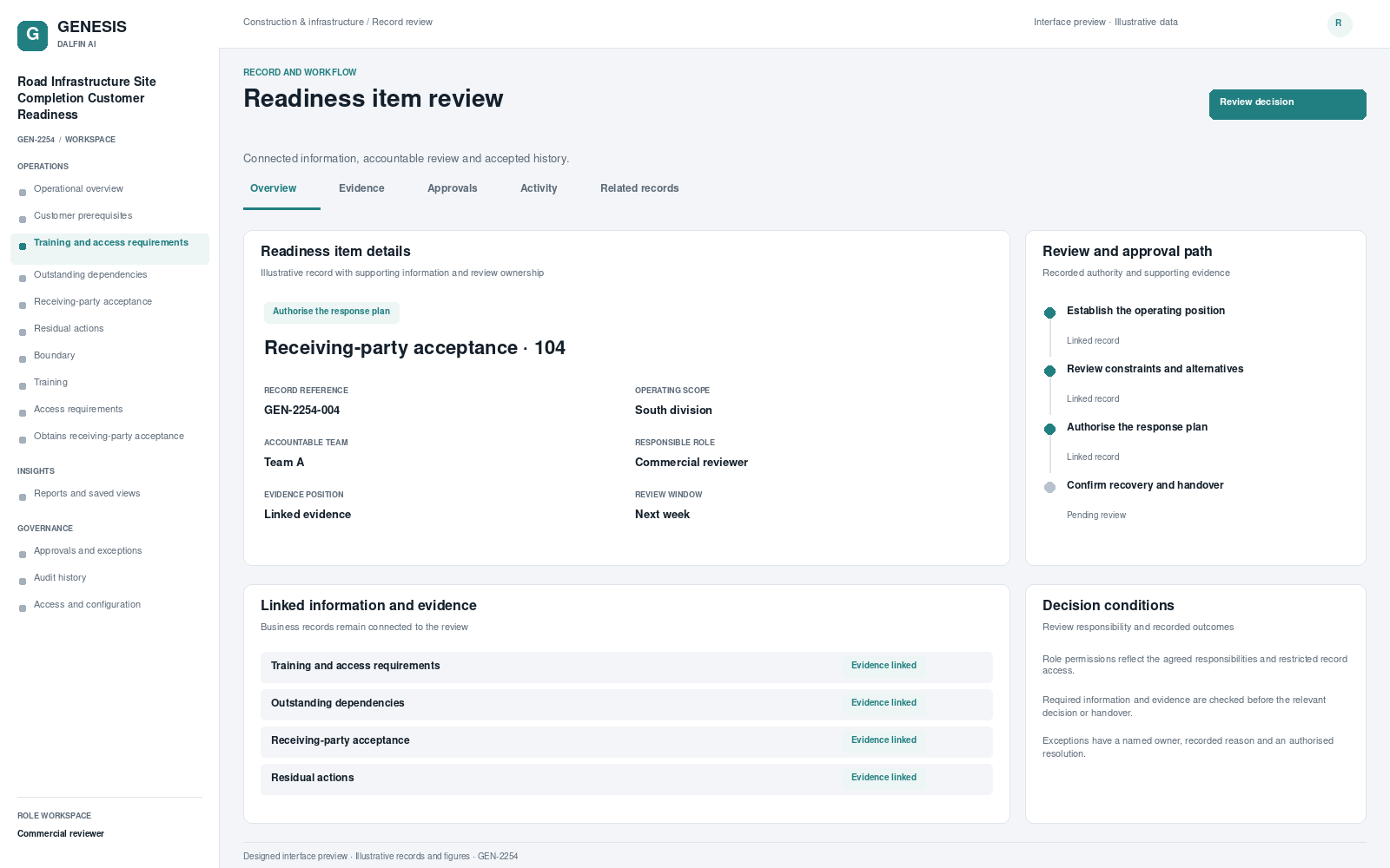 Road Infrastructure Site Completion Customer Readiness record interface preview; illustrative records and figures.