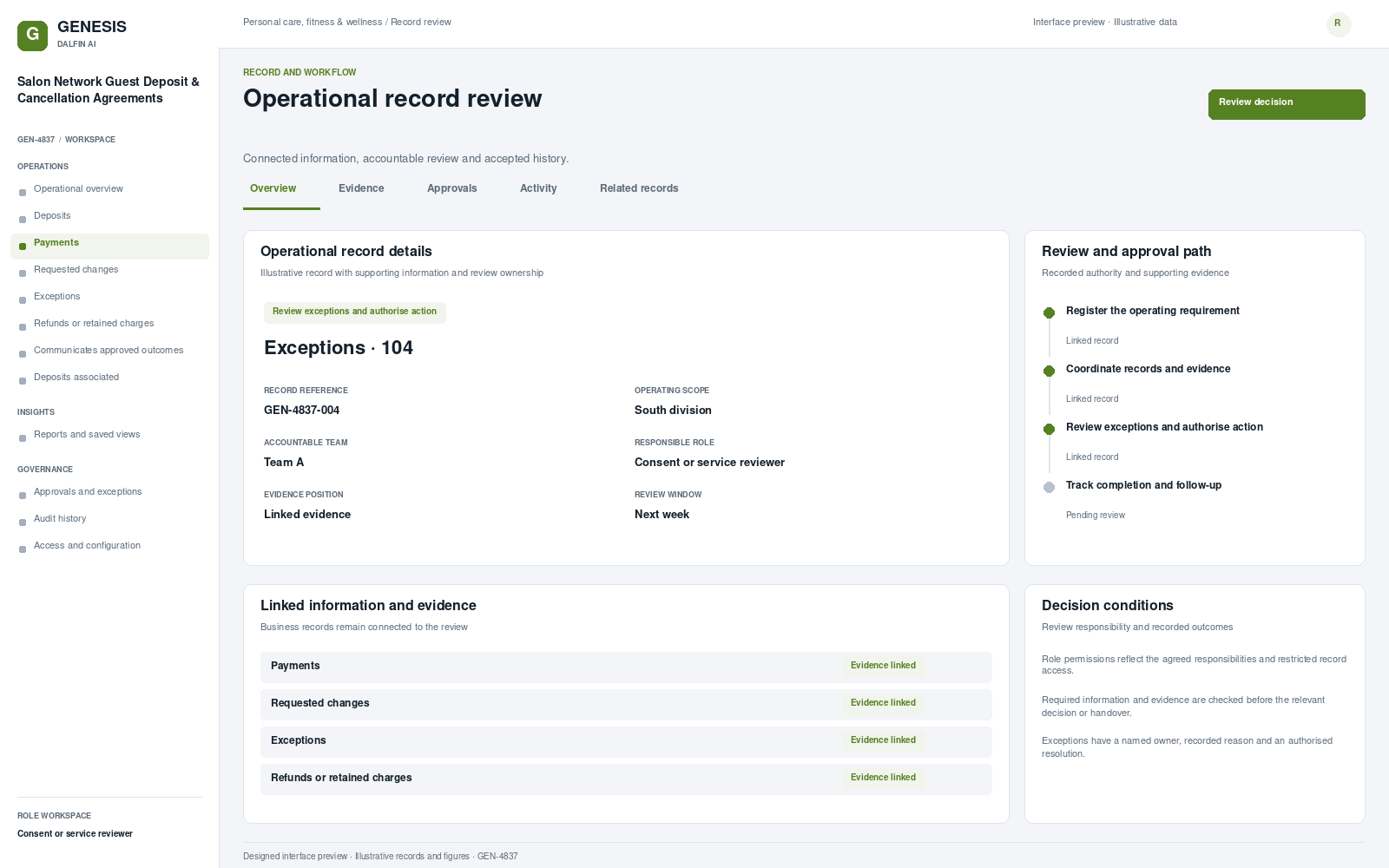 Salon Network Guest Deposit & Cancellation Agreements record interface preview; illustrative records and figures.
