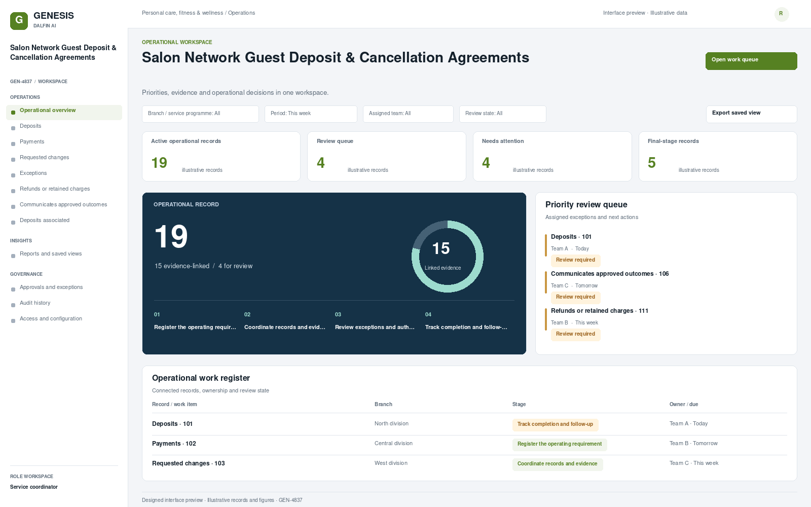 Salon Network Guest Deposit & Cancellation Agreements workspace interface preview; illustrative records and figures.