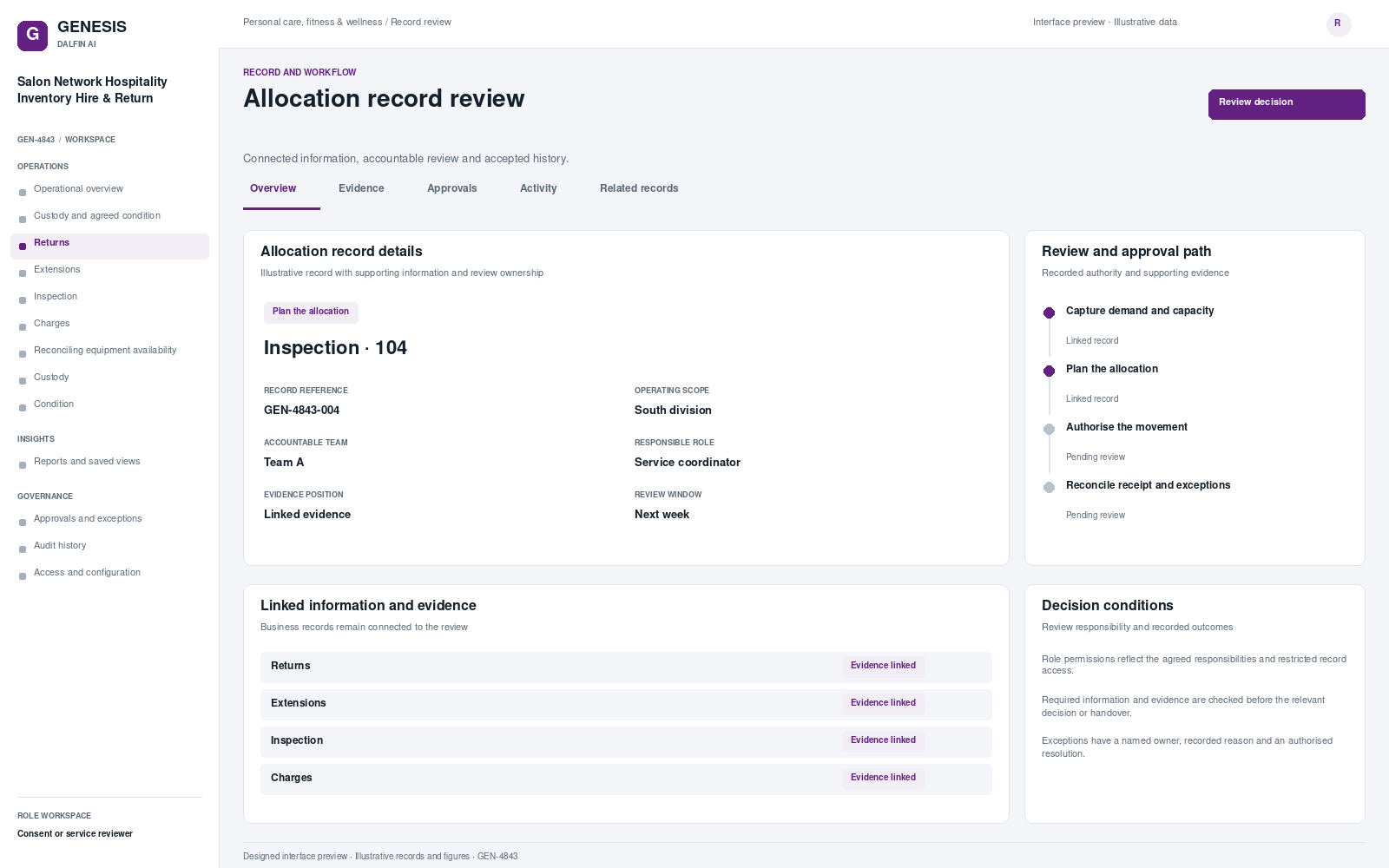 Salon Network Hospitality Inventory Hire & Return record interface preview; illustrative records and figures.