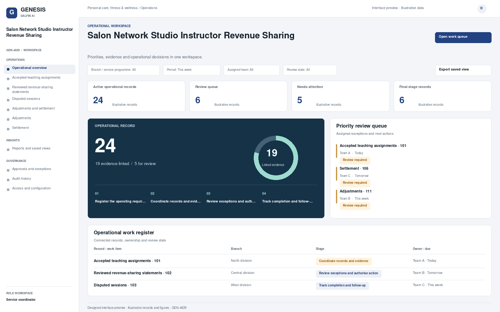 Salon Network Studio Instructor Revenue Sharing workspace interface preview; illustrative records and figures.