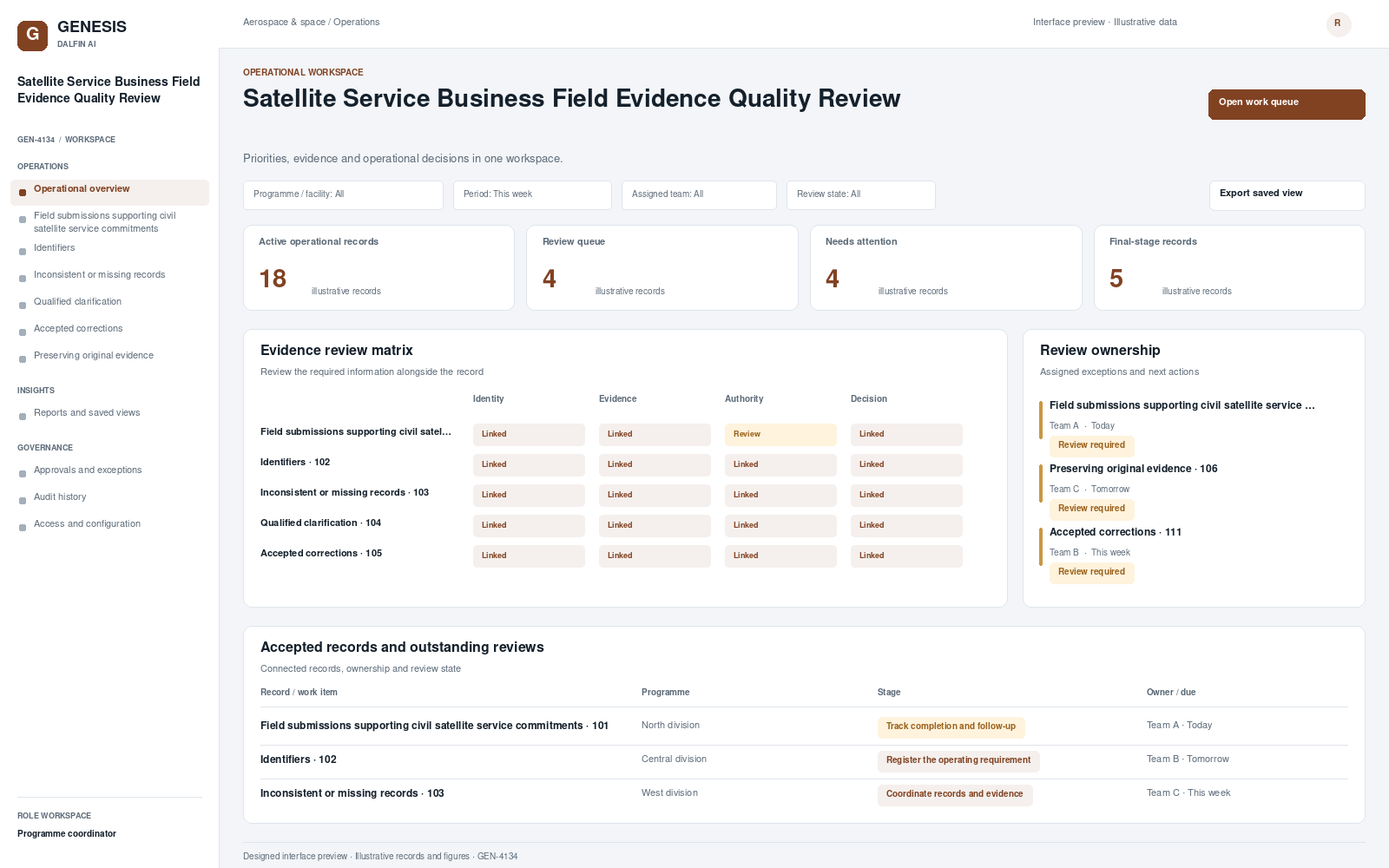 Satellite Service Business Field Evidence Quality Review workspace interface preview; illustrative records and figures.