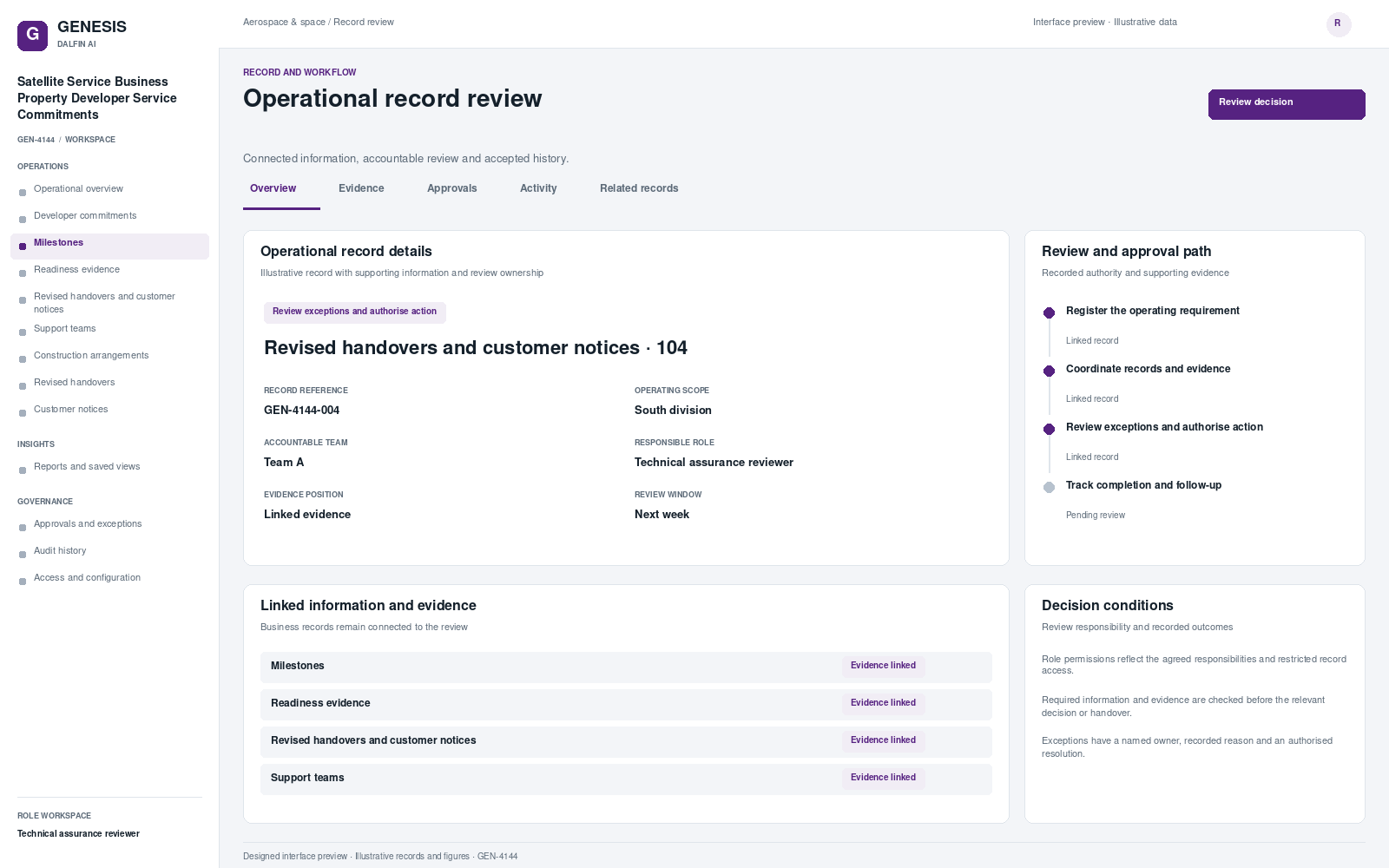 Satellite Service Business Property Developer Service Commitments record interface preview; illustrative records and figures.
