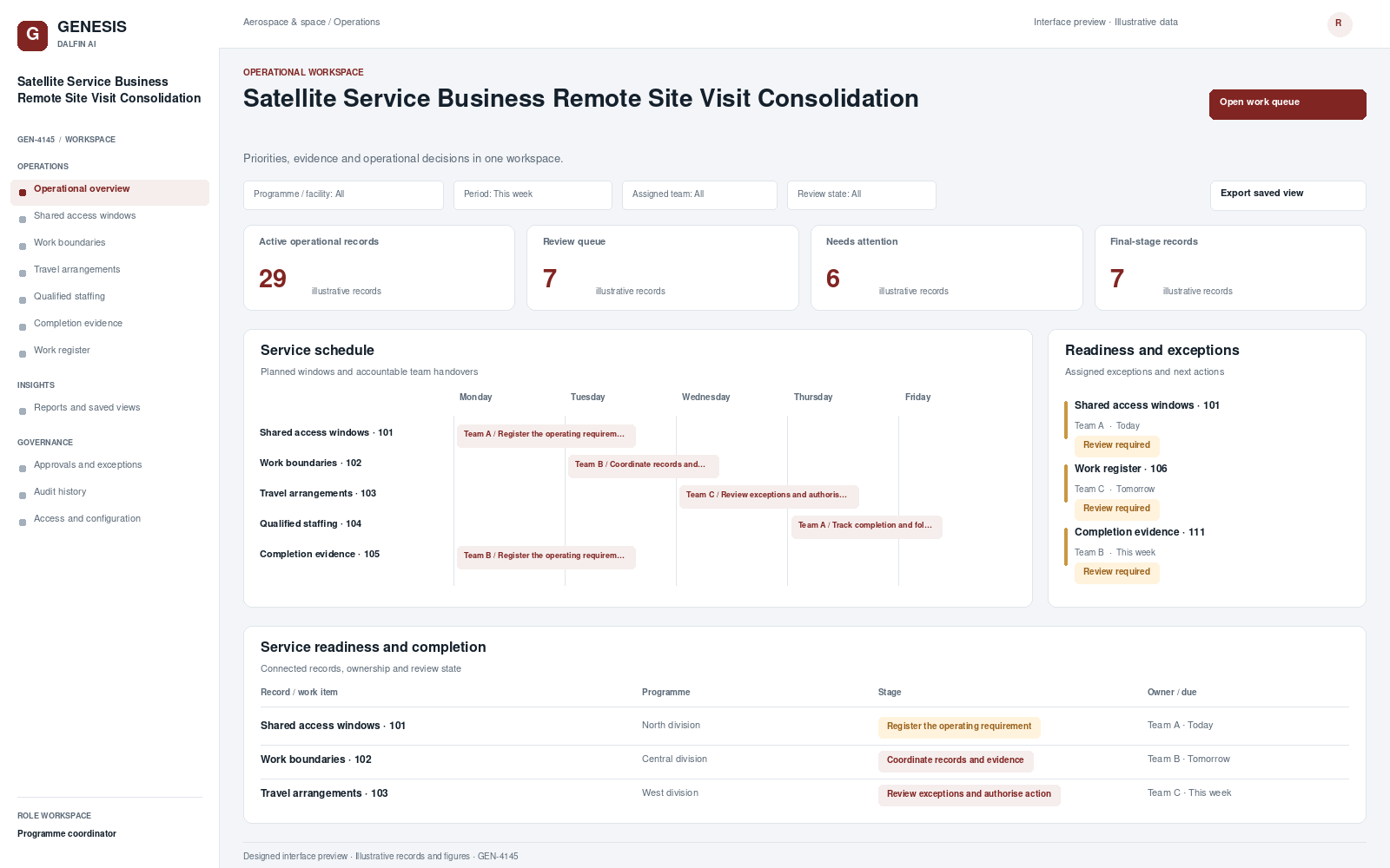 Satellite Service Business Remote Site Visit Consolidation workspace interface preview; illustrative records and figures.