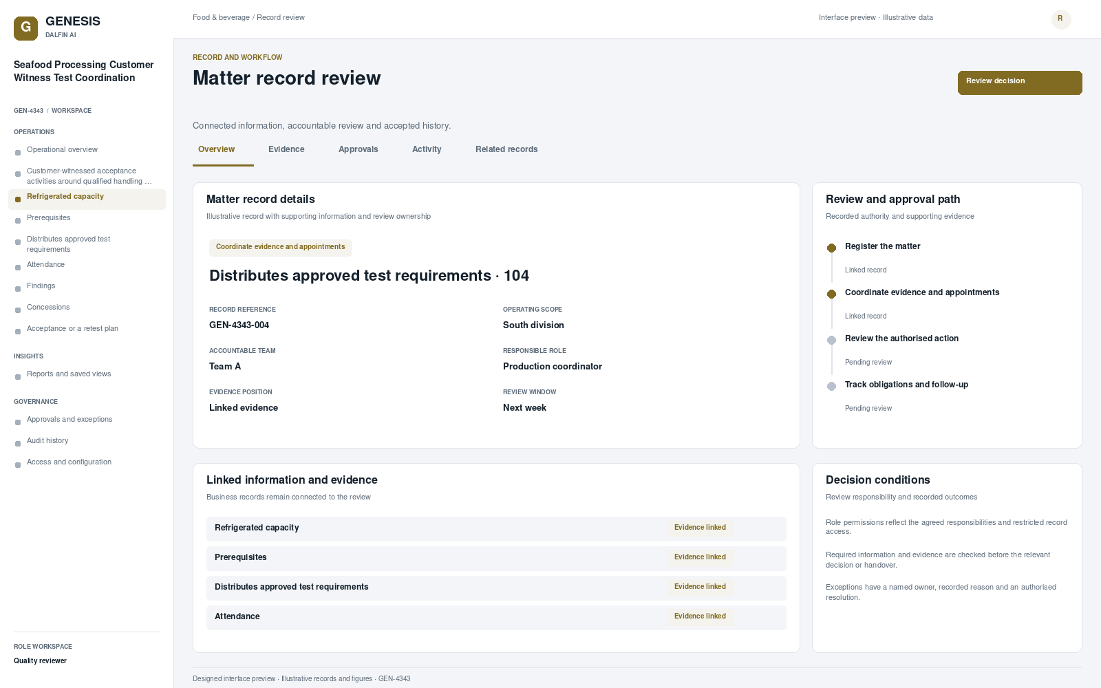 Seafood Processing Customer Witness Test Coordination record interface preview; illustrative records and figures.