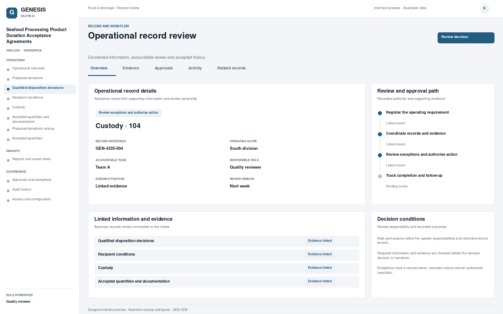 Seafood Processing Product Donation Acceptance Agreements record interface preview; illustrative records and figures.