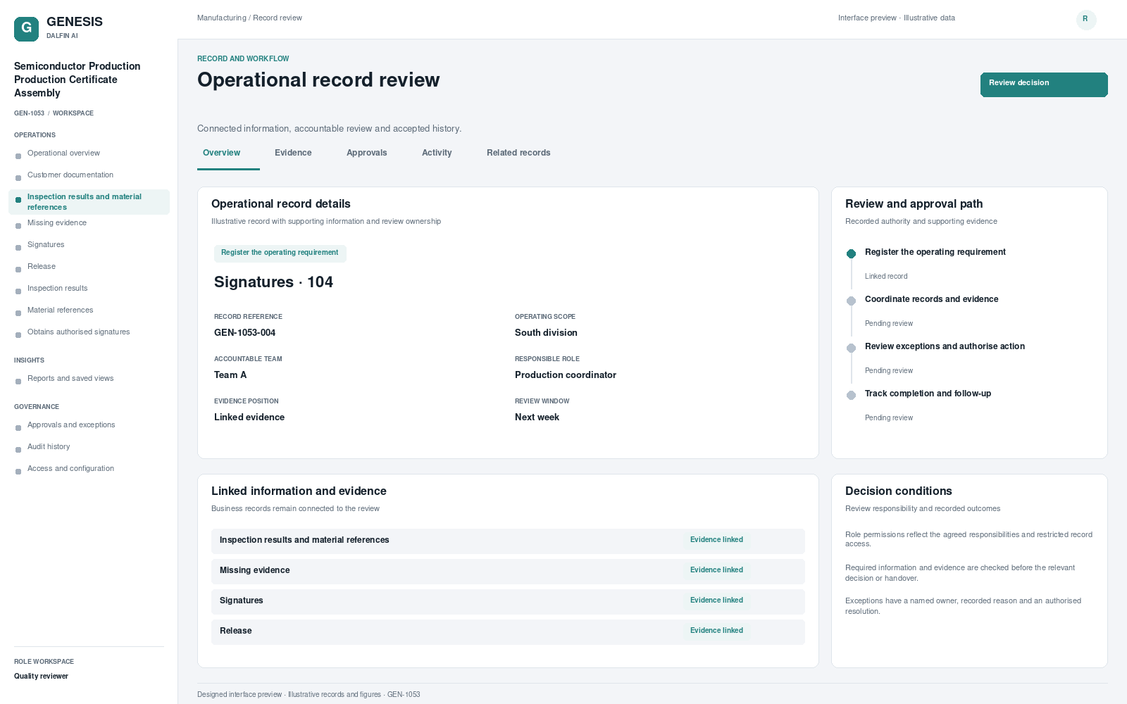 Semiconductor Production Production Certificate Assembly record interface preview; illustrative records and figures.