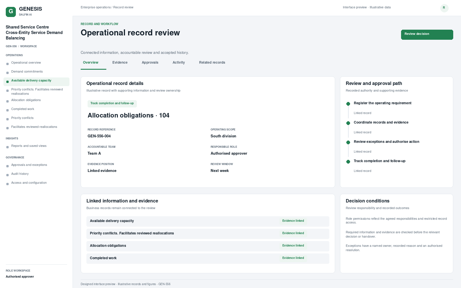 Shared Service Centre Cross-Entity Service Demand Balancing record interface preview; illustrative records and figures.