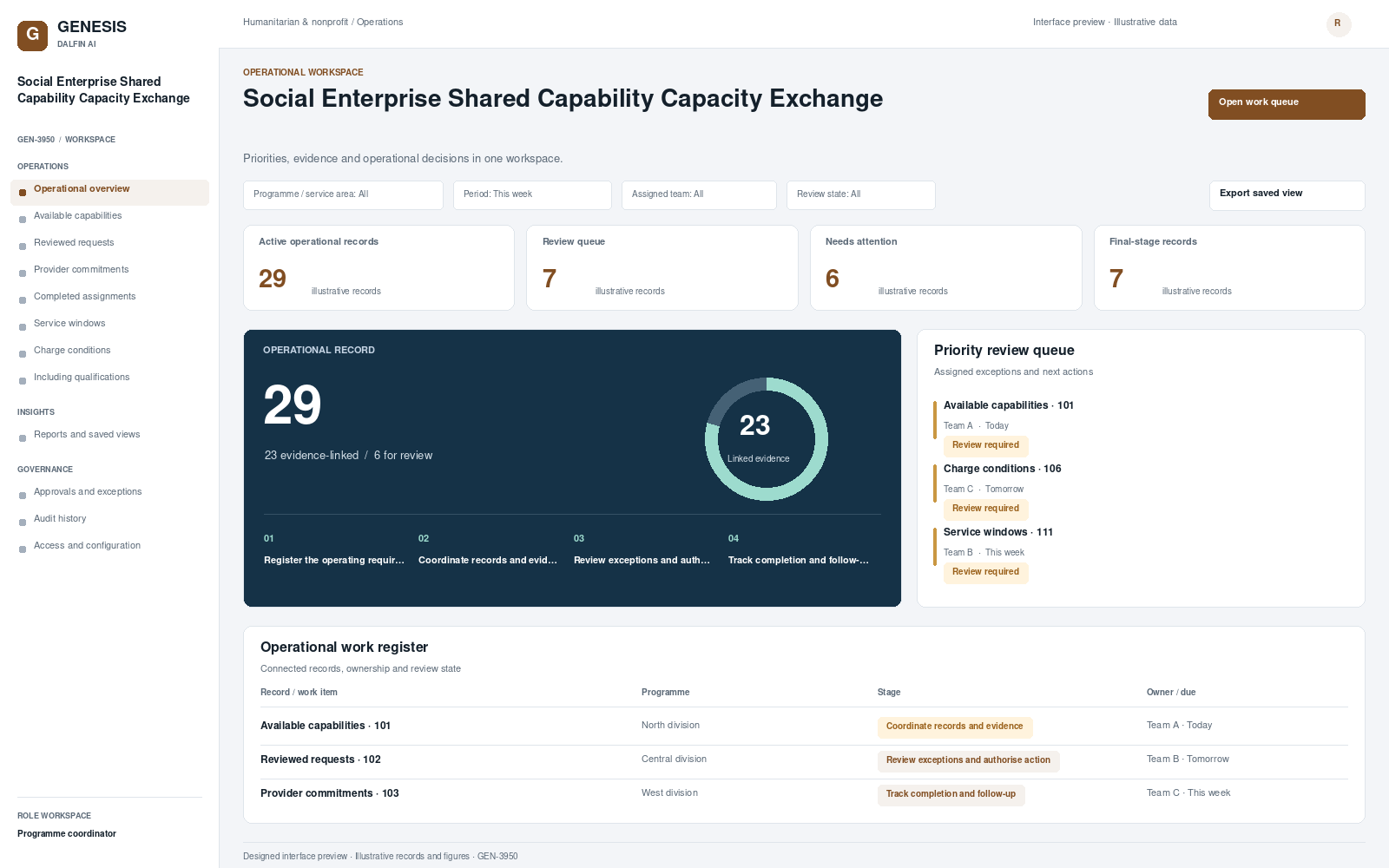 Social Enterprise Shared Capability Capacity Exchange workspace interface preview; illustrative records and figures.
