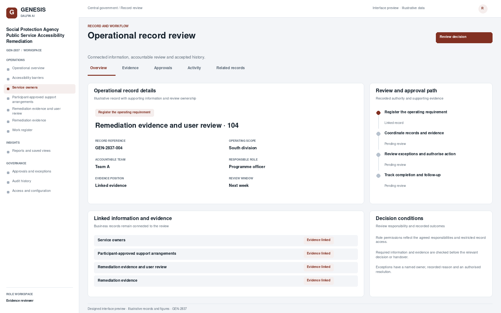 Social Protection Agency Public Service Accessibility Remediation record interface preview; illustrative records and figures.