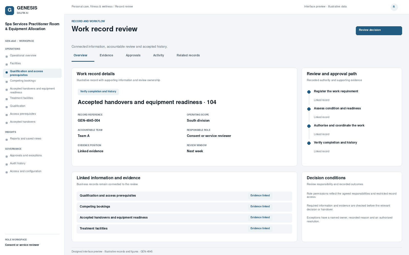Spa Services Practitioner Room & Equipment Allocation record interface preview; illustrative records and figures.