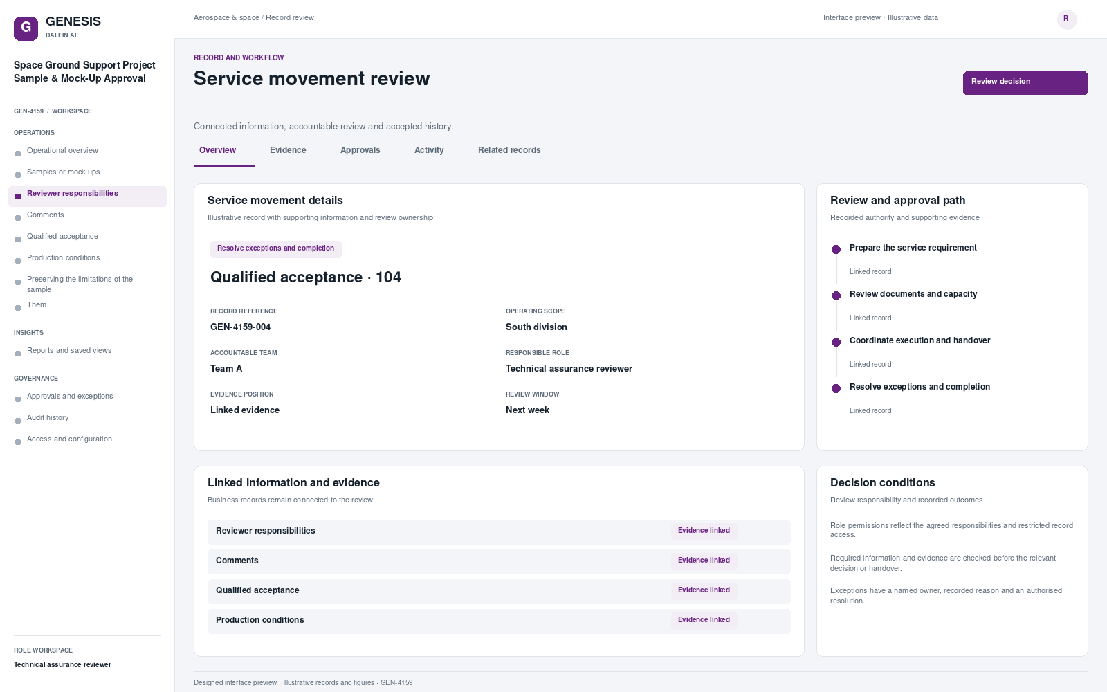 Space Ground Support Project Sample & Mock-Up Approval record interface preview; illustrative records and figures.