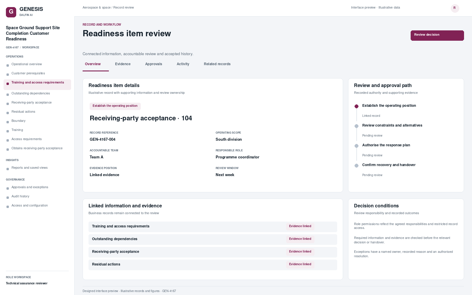 Space Ground Support Site Completion Customer Readiness record interface preview; illustrative records and figures.