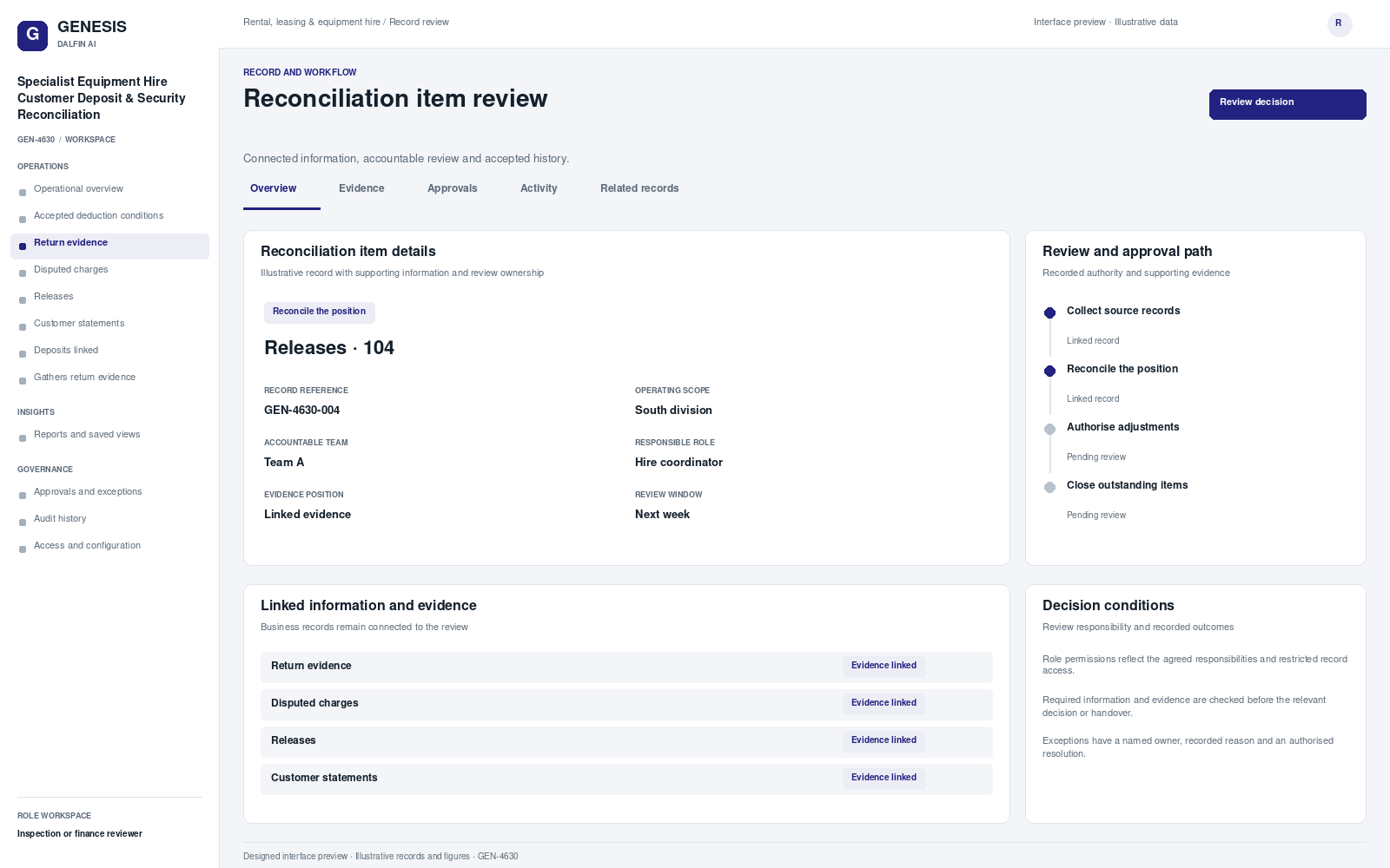 Specialist Equipment Hire Customer Deposit & Security Reconciliation record interface preview; illustrative records and figures.