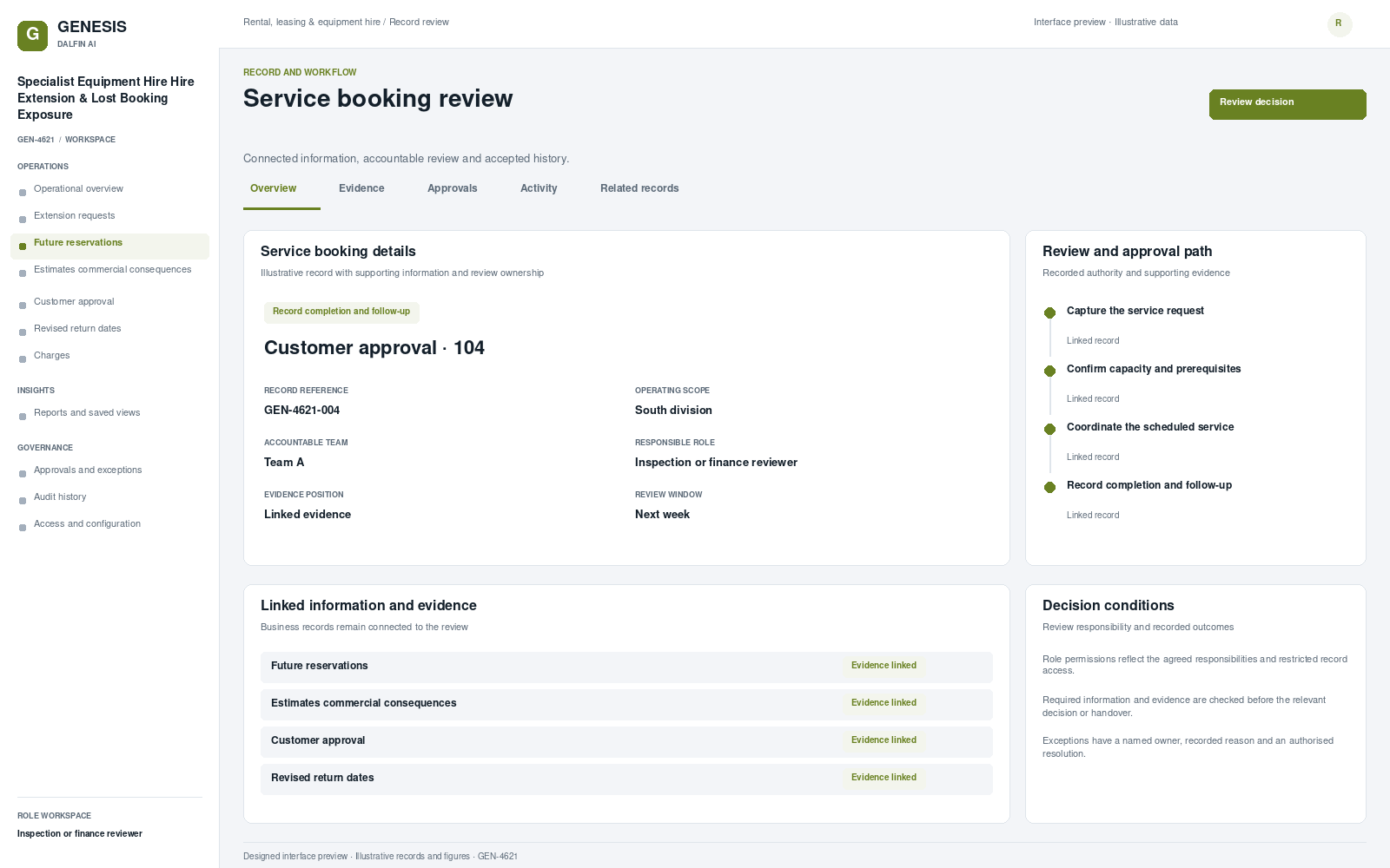 Specialist Equipment Hire Hire Extension & Lost Booking Exposure record interface preview; illustrative records and figures.