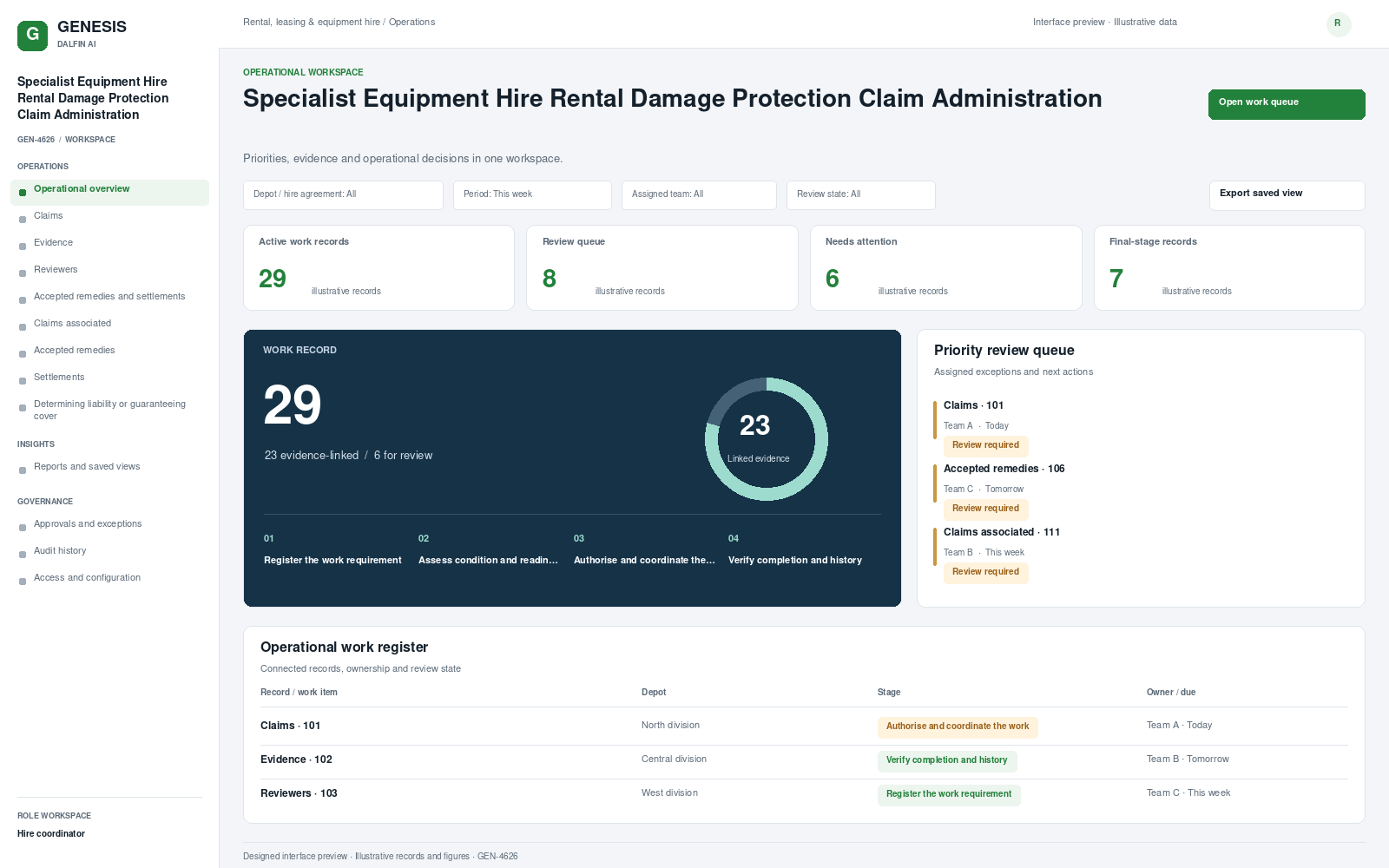 Specialist Equipment Hire Rental Damage Protection Claim Administration workspace interface preview; illustrative records and figures.