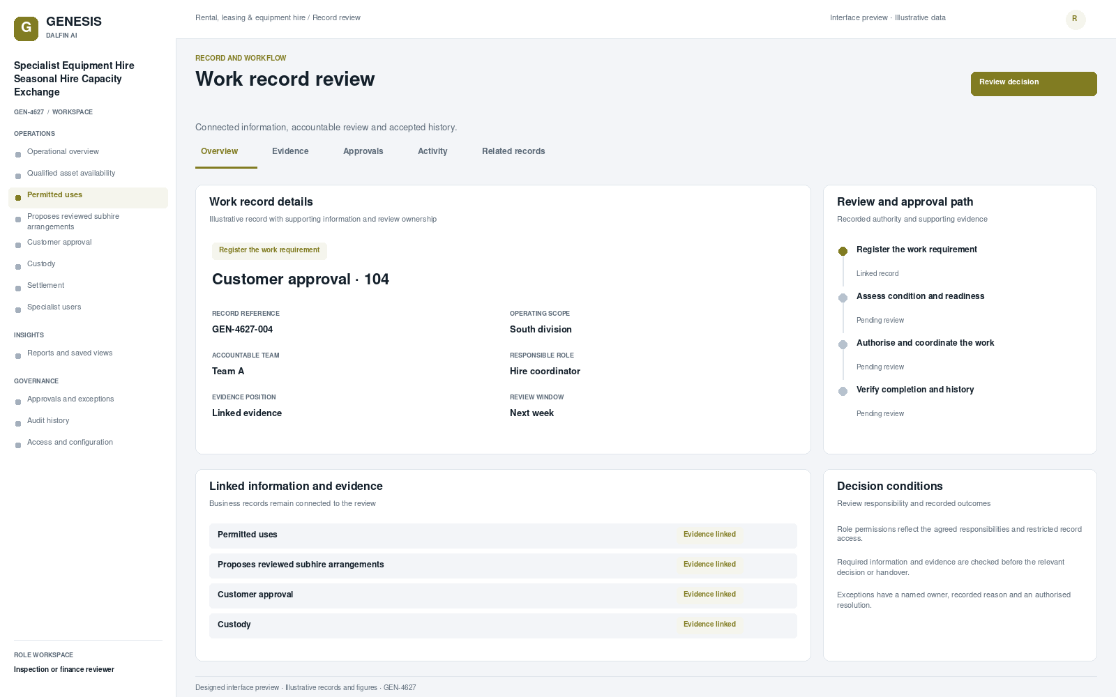 Specialist Equipment Hire Seasonal Hire Capacity Exchange record interface preview; illustrative records and figures.