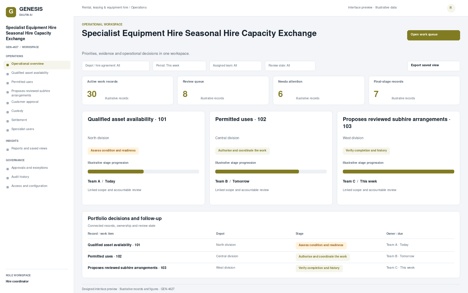 Specialist Equipment Hire Seasonal Hire Capacity Exchange workspace interface preview; illustrative records and figures.