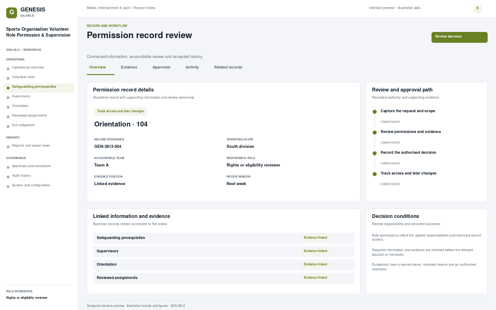 Sports Organisation Volunteer Role Permission & Supervision record interface preview; illustrative records and figures.