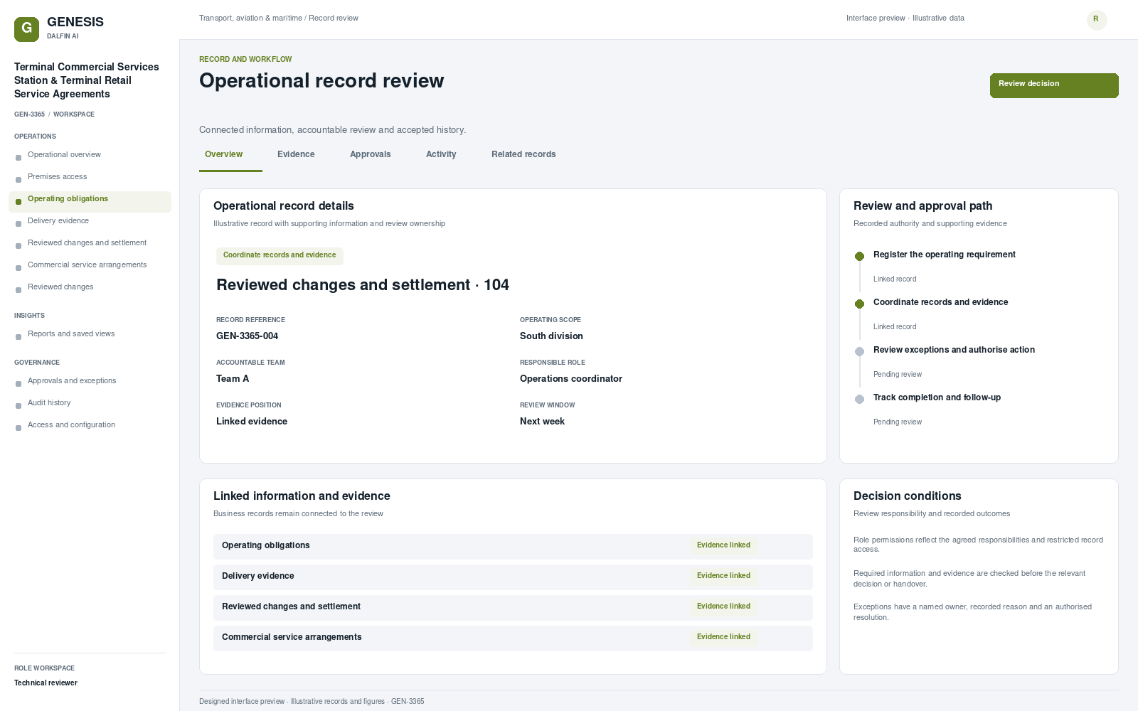 Terminal Commercial Services Station & Terminal Retail Service Agreements record interface preview; illustrative records and figures.