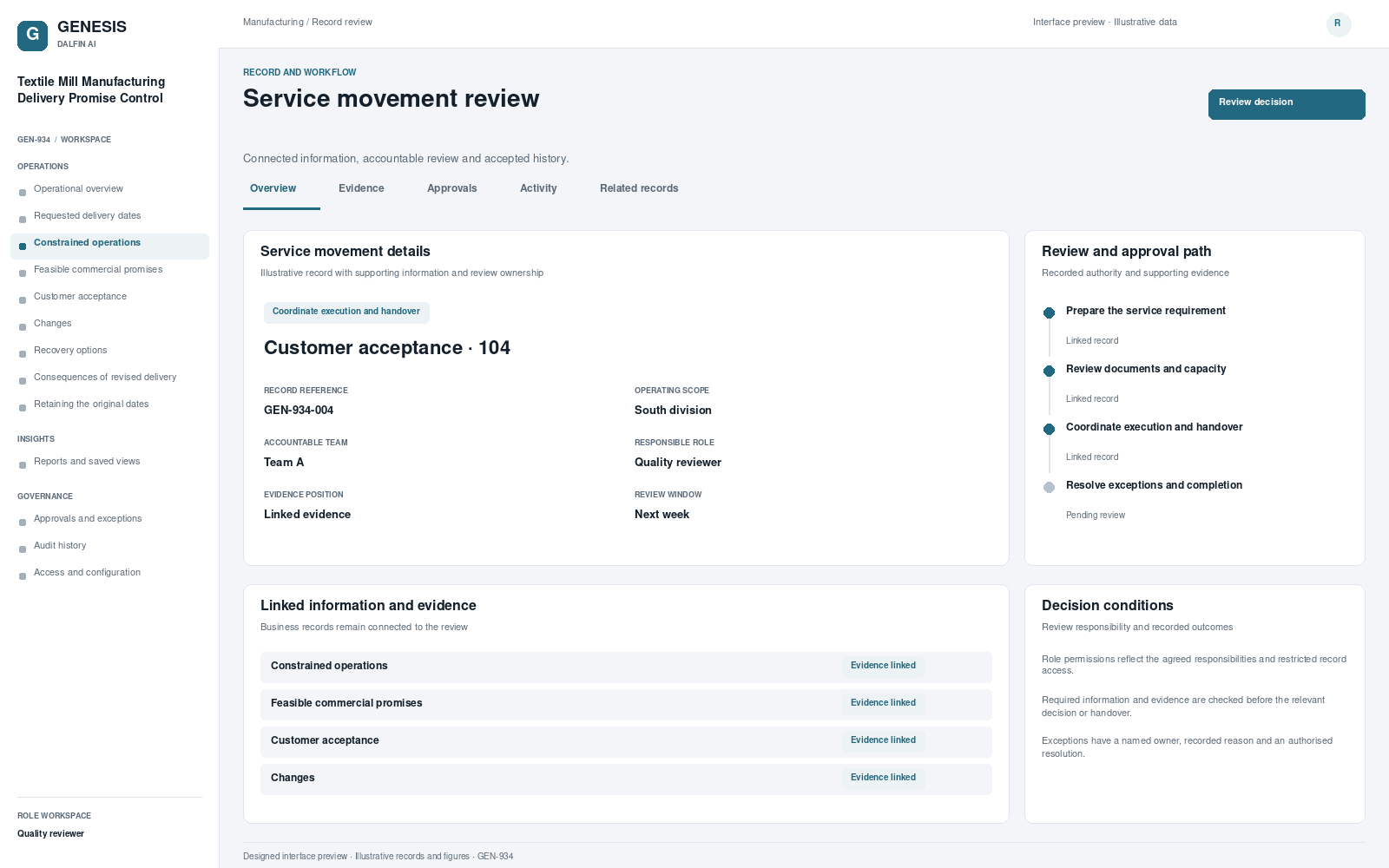 Textile Mill Manufacturing Delivery Promise Control record interface preview; illustrative records and figures.