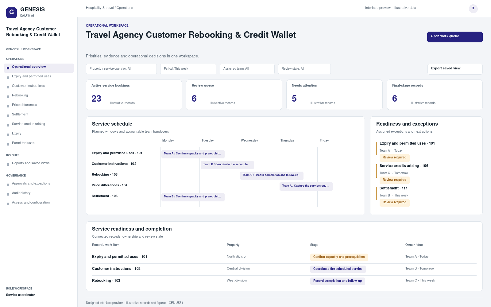 Travel Agency Customer Rebooking & Credit Wallet workspace interface preview; illustrative records and figures.