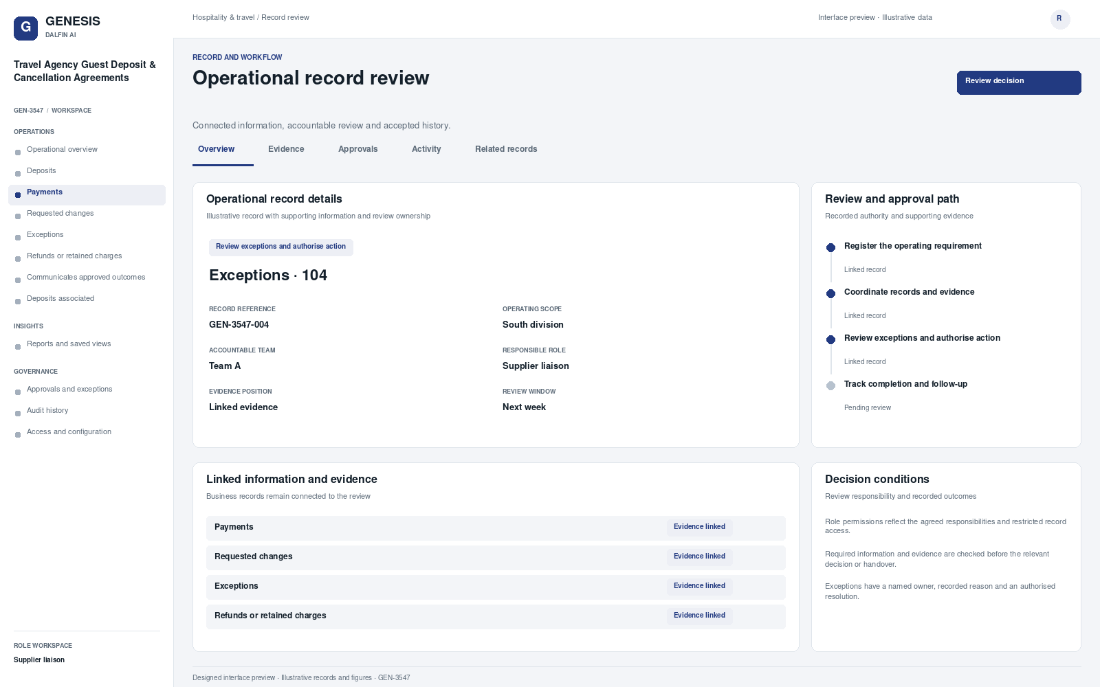Travel Agency Guest Deposit & Cancellation Agreements record interface preview; illustrative records and figures.